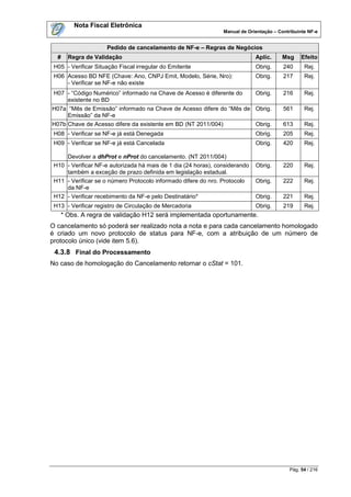Nota Fiscal Eletrônica
                                                                Manual de Orientação – Contribuinte NF-e


                     Pedido de cancelamento de NF-e – Regras de Negócios
  #     Regra de Validação                                                   Aplic.     Msg      Efeito
 H05 - Verificar Situação Fiscal irregular do Emitente                       Obrig.      240      Rej.
 H06 Acesso BD NFE (Chave: Ano, CNPJ Emit, Modelo, Série, Nro):              Obrig.      217      Rej.
     - Verificar se NF-e não existe
H07 - “Código Numérico” informado na Chave de Acesso é diferente do  Obrig.              216      Rej.
     existente no BD
H07a “Mês de Emissão” informado na Chave de Acesso difere do “Mês de Obrig.              561      Rej.
     Emissão” da NF-e
H07b Chave de Acesso difere da existente em BD (NT 2011/004)         Obrig.              613      Rej.
 H08 - Verificar se NF-e já está Denegada                                    Obrig.      205      Rej.
 H09 - Verificar se NF-e já está Cancelada                                   Obrig.      420      Rej.

     Devolver a dhProt e nProt do cancelamento. (NT 2011/004)
 H10 - Verificar NF-e autorizada há mais de 1 dia (24 horas), considerando   Obrig.      220      Rej.
     também a exceção de prazo definida em legislação estadual.
 H11 - Verificar se o número Protocolo informado difere do nro. Protocolo    Obrig.      222      Rej.
     da NF-e
 H12 - Verificar recebimento da NF-e pelo Destinatário*                      Obrig.      221      Rej.
 H13 - Verificar registro de Circulação de Mercadoria                        Obrig.      219      Rej.
      * Obs. A regra de validação H12 será implementada oportunamente.
O cancelamento só poderá ser realizado nota a nota e para cada cancelamento homologado
é criado um novo protocolo de status para NF-e, com a atribuição de um número de
protocolo único (vide item 5.6).
 4.3.8 Final do Processamento
No caso de homologação do Cancelamento retornar o cStat = 101.




                                                                                            Pág. 54 / 216
 