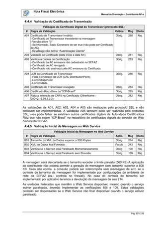 Nota Fiscal Eletrônica
                                                                  Manual de Orientação – Contribuinte NF-e


 4.4.4 Validação do Certificado de Transmissão
                Validação do Certificado Digital do Transmissor (protocolo SSL)
  #   Regra de Validação                                                       Crítica    Msg      Efeito
 A01 Certificado de Transmissor Inválido:                                   Obrig.         280      Rej.
     - Certificado de Transmissor inexistente na mensagem
     - Versão difere "3"
     - Se informado, Basic Constraint de ser true (não pode ser Certificado
     de AC)
     - KeyUsage não define "Autenticação Cliente"
 A02 Validade do Certificado (data início e data fim)                       Obrig.         281      Rej.
 A03 Verifica a Cadeia de Certificação:                                        Obrig.      283      Rej.
     - Certificado da AC emissora não cadastrado na SEFAZ
     - Certificado de AC revogado
     - Certificado não assinado pela AC emissora do Certificado
 A04 LCR do Certificado de Transmissor                                         Obrig.      286      Rej.
     - Falta o endereço da LCR (CRL DistributionPoint)
     - LCR indisponível
     - LCR inválida
 A05 Certificado do Transmissor revogado                                       Obrig.      284      Rej.
 A06 Certificado Raiz difere da "ICP-Brasil"                                   Obrig.      285      Rej.
 A07 Falta a extensão de CNPJ no Certificado (OtherName -                      Obrig.      282      Rej.
     OID=2.16.76.1.3.3)


As validações de A01, A02, A03, A04 e A05 são realizadas pelo protocolo SSL e não
precisam ser implementadas. A validação A06 também pode ser realizada pelo protocolo
SSL, mas pode falhar se existirem outros certificados digitais de Autoridade Certificadora
Raiz que não sejam “ICP-Brasil” no repositório de certificados digitais do servidor de Web
Service da SEFAZ.
 4.4.5 Validação Inicial da Mensagem no Web Service
                         Validação Inicial da Mensagem no Web Service
  #   Regra de Validação                                                       Aplic.     Msg      Efeito
 B01 Tamanho do XML de Dados superior a 500 Kbytes                             Obrig.      214      Rej.
 B02 XML de Dados Mal Formado                                                  Facult.     243      Rej.
 B03 Verifica se o Serviço está Paralisado Momentaneamente                     Obrig.      108      Rej.
 B04 Verifica se o Serviço está Paralisado sem Previsão                        Obrig.      109      Rej.


A mensagem será descartada se o tamanho exceder o limite previsto (500 KB) A aplicação
do contribuinte não poderá permitir a geração de mensagem com tamanho superior a 500
KB. Caso isto ocorra, a conexão poderá ser interrompida sem mensagem de erro se o
controle do tamanho da mensagem for implementado por configurações do ambiente de
rede da SEFAZ (ex.: controle no firewall). No caso do controle de tamanho ser
implementado por aplicativo teremos a devolução da mensagem de erro 214.
As unidades federadas que mantêm o Web Service disponível, mesmo quando o serviço
estiver paralisado, deverão implementar as verificações 108 e 109. Estas validações
poderão ser dispensadas se o Web Service não ficar disponível quando o serviço estiver
paralisado.




                                                                                              Pág. 57 / 216
 