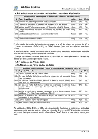 Nota Fiscal Eletrônica
                                                                Manual de Orientação – Contribuinte NF-e


 4.4.6 Validação das informações de controle da chamada ao Web Service
            Validação das informações de controle da chamada ao Web Service
  #   Regra de Validação                                                     Aplic.      Msg     Efeito
 C01 Elemento nfeCabecMsg inexistente no SOAP Header                         Facult.     242      Rej.
 C02 Campo cUF inexistente no elemento nfeCabecMsg do SOAP Header            Obrig.      409      Rej.
 C03 Verificar se a UF informada no campo cUF é atendida pelo Web Service    Obrig.      410      Rej.
 C04 Campo versaoDados inexistente no elemento nfeCabecMsg do SOAP           Obrig.      411      Rej.
     Header
 C05 Versão dos Dados informada é superior à versão vigente                  Facult.     238      Rej.


 C06 Versão dos Dados não suportada                                          Obrig.      239      Rej.


A informação da versão do leiaute da mensagem e a UF de origem do emissor da NF-e
constam no elemento nfeCabecMsg do SOAP Header (para maiores detalhes vide item
3.4.1).
A aplicação deverá validar os campos cUF e versaoDados, rejeitando a mensagem recebida
em caso de informações inexistentes ou inválidas.
O campo versaoDados contém a versão do Schema XML da mensagem contida na área de
dados que será utilizado pelo Web Service.
 4.4.7 Validação da Área de Dados
 4.4.7.1 Validação da Forma da Área de Dados
           Validação da Mensagem do Pedido de Inutilização de numeração de NF-e.
  #   Regra de Validação                                                     Aplic.     Msg      Efeito
 D01 Verifica Schema XML da Área de Dados                                    Obrig.      215      Rej.
D01a Em caso de Falha de Schema, verificar se existe a tag raiz esperada     Facul.      516      Rej.
     para mensagem
D01b Em caso de Falha de Schema, verificar se existe o atributo versao       Facul.      517      Rej.
     para a tag raiz da mensagem
D01c Em caso de Falha de Schema, verificar se o conteúdo do atributo         Facul.      545      Rej.
     versao difere do conteúdo da versaoDados informado no
     SOAPHeader
D01d Verifica a existência de qualquer namespace diverso do namespace        Facul.      587      Rej.
     padrão da NF-e (http://www.portalfiscal.inf.br/nfe)
D01e Verifica a existência de caracteres de edição no início ou fim da       Facul.      588      Rej.
     mensagem ou entre as tags
D02 Verifica o uso de prefixo no namespace                                   Obrig.      404      Rej.
 D03 XML utiliza codificação diferente de UTF-8                              Obrig.      402      Rej.


As validações D01a, D01b e D01c são de aplicação facultativa e podem ser aplicadas
sucessivamente quando ocorrer falha na validação D01 e a SEFAZ entender oportuno
informar a divergência entre a versão informada no SOAP Header e a versão da mensagem
XML.




                                                                                            Pág. 58 / 216
 