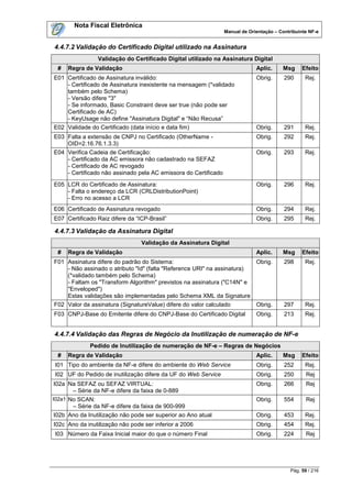 Nota Fiscal Eletrônica
                                                                 Manual de Orientação – Contribuinte NF-e


4.4.7.2 Validação do Certificado Digital utilizado na Assinatura
                 Validação do Certificado Digital utilizado na Assinatura Digital
 #   Regra de Validação                                                       Aplic.     Msg      Efeito
E01 Certificado de Assinatura inválido:                                       Obrig.      290      Rej.
    - Certificado de Assinatura inexistente na mensagem (*validado
    também pelo Schema)
    - Versão difere "3"
    - Se informado, Basic Constraint deve ser true (não pode ser
    Certificado de AC)
    - KeyUsage não define "Assinatura Digital" e “Não Recusa”
E02 Validade do Certificado (data início e data fim)                          Obrig.      291      Rej.
E03 Falta a extensão de CNPJ no Certificado (OtherName -                      Obrig.      292      Rej.
    OID=2.16.76.1.3.3)
E04 Verifica Cadeia de Certificação:                                          Obrig.      293      Rej.
    - Certificado da AC emissora não cadastrado na SEFAZ
    - Certificado de AC revogado
    - Certificado não assinado pela AC emissora do Certificado
E05 LCR do Certificado de Assinatura:                                         Obrig.      296      Rej.
    - Falta o endereço da LCR (CRLDistributionPoint)
    - Erro no acesso a LCR
E06 Certificado de Assinatura revogado                                        Obrig.      294      Rej.
E07 Certificado Raiz difere da “ICP-Brasil”                                   Obrig.      295      Rej.

4.4.7.3 Validação da Assinatura Digital
                                 Validação da Assinatura Digital
 #   Regra de Validação                                                       Aplic.     Msg      Efeito
F01 Assinatura difere do padrão do Sistema:                                   Obrig.      298      Rej.
    - Não assinado o atributo "Id" (falta "Reference URI" na assinatura)
    (*validado também pelo Schema)
    - Faltam os "Transform Algorithm" previstos na assinatura ("C14N" e
    "Enveloped")
    Estas validações são implementadas pelo Schema XML da Signature
F02 Valor da assinatura (SignatureValue) difere do valor calculado            Obrig.      297      Rej.
F03 CNPJ-Base do Emitente difere do CNPJ-Base do Certificado Digital          Obrig.      213      Rej.


4.4.7.4 Validação das Regras de Negócio da Inutilização de numeração de NF-e
              Pedido de Inutilização de numeração de NF-e – Regras de Negócios
 #   Regra de Validação                                                       Aplic.     Msg      Efeito
I01 Tipo do ambiente da NF-e difere do ambiente do Web Service                Obrig.      252      Rej.
I02 UF do Pedido de inutilização difere da UF do Web Service                  Obrig.      250       Rej
 I02a Na SEFAZ ou SEFAZ VIRTUAL:                                              Obrig.      266       Rej
       – Série da NF-e difere da faixa de 0-889
I02a1 No SCAN:                                                                Obrig.      554       Rej
       – Série da NF-e difere da faixa de 900-999
 I02b Ano da Inutilização não pode ser superior ao Ano atual                  Obrig.      453      Rej.
I02c Ano da inutilização não pode ser inferior a 2006                         Obrig.      454      Rej.
I03 Número da Faixa Inicial maior do que o número Final                       Obrig.      224       Rej




                                                                                             Pág. 59 / 216
 