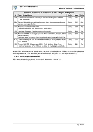 Nota Fiscal Eletrônica
                                                                    Manual de Orientação – Contribuinte NF-e


               Pedido de Inutilização de numeração de NF-e – Regras de Negócios
  #   Regra de Validação                                                         Aplic.     Msg      Efeito
 I04 Quantidade máxima de numeração a inutilizar ultrapassa o limite             Obrig.      201       Rej
     (1.000 números)
I04.a Campo Id inválido: conteúdo informado difere da concatenação dos           Obrig.      502      Rej.
      campos correspondentes
 I05 Acesso Cadastro Contribuinte:                                               Obrig.      203       Rej
     - Verificar Emitente não autorizado a emitir NF-e
 I06 - Verificar Situação Fiscal irregular do Emitente                           Obrig.      240       Rej
  I07 Acesso BD NFE-Inutilização (Chave: Ano, CNPJ Emit, Modelo, Série, Obrig.               563       Rej
      nNFIni, nNFFin):
      - Verificar se já existe um Pedido de inutilização igual (NT 2011/004)
 I07a - Verificar se algum Nro da Faixa de Inutilização atual pertence a uma Obrig.          256       Rej
      faixa anterior
 I08 Acesso BD NFE (Chave: Ano, CNPJ Emit, Modelo, Série, Nro):                  Obrig.      241       Rej
     - Verificar se existe NF-e utilizada na faixa de inutilização solicitada


Para cada inutilização de numeração de NF-e homologada é criado um novo protocolo de
status para NF-e, com a atribuição de um número de protocolo único (vide item 5.6).
 4.4.8 Final do Processamento
No caso de homologação da Inutilização retornar o cStat = 102.




                                                                                                Pág. 60 / 216
 