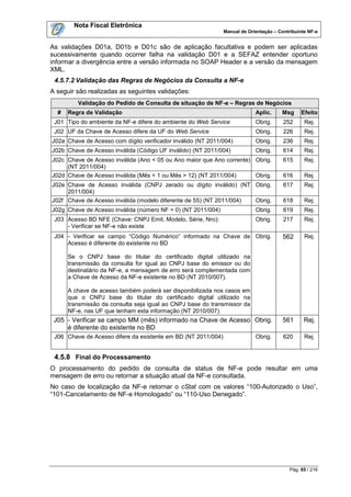 Nota Fiscal Eletrônica
                                                               Manual de Orientação – Contribuinte NF-e


As validações D01a, D01b e D01c são de aplicação facultativa e podem ser aplicadas
sucessivamente quando ocorrer falha na validação D01 e a SEFAZ entender oportuno
informar a divergência entre a versão informada no SOAP Header e a versão da mensagem
XML.
 4.5.7.2 Validação das Regras de Negócios da Consulta a NF-e
A seguir são realizadas as seguintes validações:
         Validação do Pedido de Consulta de situação de NF-e – Regras de Negócios
  #   Regra de Validação                                                    Aplic.     Msg      Efeito
 J01 Tipo do ambiente da NF-e difere do ambiente do Web Service             Obrig.      252      Rej.
 J02 UF da Chave de Acesso difere da UF do Web Service                      Obrig.      226      Rej.
J02a Chave de Acesso com dígito verificador inválido (NT 2011/004)          Obrig.      236      Rej.
J02b Chave de Acesso inválida (Código UF inválido) (NT 2011/004)            Obrig.      614      Rej.
J02c Chave de Acesso inválida (Ano < 05 ou Ano maior que Ano corrente) Obrig.           615      Rej.
     (NT 2011/004)
J02d Chave de Acesso inválida (Mês < 1 ou Mês > 12) (NT 2011/004)      Obrig.           616      Rej.
J02e Chave de Acesso inválida (CNPJ zerado ou dígito inválido) (NT Obrig.               617      Rej.
     2011/004)
J02f Chave de Acesso inválida (modelo diferente de 55) (NT 2011/004) Obrig.             618      Rej.
J02g Chave de Acesso inválida (número NF = 0) (NT 2011/004)                 Obrig.      619      Rej.
 J03 Acesso BD NFE (Chave: CNPJ Emit, Modelo, Série, Nro):                  Obrig.      217      Rej.
     - Verificar se NF-e não existe
 J04 - Verificar se campo “Código Numérico” informado na Chave de Obrig.                562      Rej.
     Acesso é diferente do existente no BD

      Se o CNPJ base do titular do certificado digital utilizado na
      transmissão da consulta for igual ao CNPJ base do emissor ou do
      destinatário da NF-e, a mensagem de erro será complementada com
      a Chave de Acesso da NF-e existente no BD (NT 2010/007).

      A chave de acesso também poderá ser disponibilizada nos casos em
      que o CNPJ base do titular do certificado digital utilizado na
      transmissão da consulta seja igual ao CNPJ base do transmissor da
      NF-e, nas UF que tenham esta informação (NT 2010/007).
 J05 - Verificar se campo MM (mês) informado na Chave de Acesso Obrig.                  561      Rej.
     é diferente do existente no BD
 J06 Chave de Acesso difere da existente em BD (NT 2011/004)                Obrig.      620      Rej.


 4.5.8 Final do Processamento
O processamento do pedido de consulta de status de NF-e pode resultar em uma
mensagem de erro ou retornar a situação atual da NF-e consultada.
No caso de localização da NF-e retornar o cStat com os valores “100-Autorizado o Uso”,
“101-Cancelamento de NF-e Homologado” ou “110-Uso Denegado”.




                                                                                           Pág. 65 / 216
 