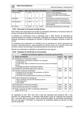 Nota Fiscal Eletrônica
                                                                   Manual de Orientação – Contribuinte NF-e


  #         Campo      Ele   Pai    Tipo Ocor. Tam. Dec.              Descrição/Observação
FR08 dhRecbto           E    FR01    D    1-1     -        Data e hora de recebimento
                                                           Formato = AAAA-MM-DDTHH:MM:SS
                                                           Preenchido com data e hora do recebimento
                                                           do Pedido.
FR09 tMed               E    FR01    N    0-1    1-4       Tempo médio de resposta do serviço (em
                                                           segundos) dos últimos 5 minutos (item 5.7).
FR10 dhRetorno          E    FR01    D    0-1     -        Preencher com data e hora previstas para o
                                                           retorno do Web Service, no formato AAA-MM-
                                                           DDTHH:MM:SS
FR11 xObs               E    FR01    C    0-1   1-255      Informações adicionais para o Contribuinte

 4.6.3 Descrição do Processo de Web Service
Este método será responsável por receber as solicitações referentes à consulta do status do
serviço do Portal da Secretaria de Fazenda Estadual.
O aplicativo do contribuinte envia a solicitação para o Web Service da Secretaria de
Fazenda Estadual. Ao receber a solicitação a aplicação do Portal da Secretaria de Fazenda
Estadual processará a solicitação de consulta, e retornará mensagem contendo a status do
serviço.
As Empresas que construírem um aplicativo que se mantenha em "loop" permanente de
consulta a este Web Service, devem aguardar um tempo mínimo de 3 minutos entre cada
consulta, evitando sobrecarregar desnecessariamente os servidores da SEFAZ.
Deverão ser realizadas as validações e procedimentos que seguem.
 4.6.4 Validação do Certificado de Transmissão
                 Validação do Certificado Digital do Transmissor (protocolo SSL)
  #   Regra de Validação                                                        Crítica    Msg      Efeito
 A01 Certificado de Transmissor Inválido:                                   Obrig.          280      Rej.
     - Certificado de Transmissor inexistente na mensagem
     - Versão difere "3"
     - Se informado, Basic Constraint de ser true (não pode ser Certificado
     de AC)
     - KeyUsage não define "Autenticação Cliente"
 A02 Validade do Certificado (data início e data fim)                       Obrig.          281      Rej.
 A03 Verifica a Cadeia de Certificação:                                         Obrig.      283      Rej.
     - Certificado da AC emissora não cadastrado na SEFAZ
     - Certificado de AC revogado
     - Certificado não assinado pela AC emissora do Certificado
 A04 LCR do Certificado de Transmissor                                          Obrig.      286      Rej.
     - Falta o endereço da LCR (CRL DistributionPoint)
     - LCR indisponível
     - LCR inválida
 A05 Certificado do Transmissor revogado                                        Obrig.      284      Rej.
 A06 Certificado Raiz difere da "ICP-Brasil"                                    Obrig.      285      Rej.
 A07 Falta a extensão de CNPJ no Certificado (OtherName -                       Obrig.      282      Rej.
     OID=2.16.76.1.3.3)


As validações de A01, A02, A03, A04 e A05 são realizadas pelo protocolo SSL e não
precisam ser implementadas. A validação A06 também pode ser realizada pelo protocolo
SSL, mas pode falhar se existirem outros certificados digitais de Autoridade Certificadora
Raiz que não sejam “ICP-Brasil” no repositório de certificados digitais do servidor de Web
Service da SEFAZ.


                                                                                               Pág. 67 / 216
 
