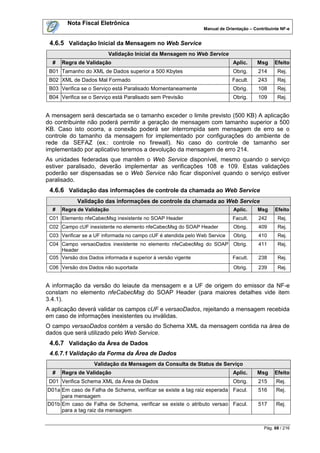 Nota Fiscal Eletrônica
                                                                Manual de Orientação – Contribuinte NF-e


 4.6.5 Validação Inicial da Mensagem no Web Service
                         Validação Inicial da Mensagem no Web Service
  #   Regra de Validação                                                     Aplic.     Msg      Efeito
 B01 Tamanho do XML de Dados superior a 500 Kbytes                           Obrig.      214      Rej.
 B02 XML de Dados Mal Formado                                                Facult.     243      Rej.
 B03 Verifica se o Serviço está Paralisado Momentaneamente                   Obrig.      108      Rej.
 B04 Verifica se o Serviço está Paralisado sem Previsão                      Obrig.      109      Rej.


A mensagem será descartada se o tamanho exceder o limite previsto (500 KB) A aplicação
do contribuinte não poderá permitir a geração de mensagem com tamanho superior a 500
KB. Caso isto ocorra, a conexão poderá ser interrompida sem mensagem de erro se o
controle do tamanho da mensagem for implementado por configurações do ambiente de
rede da SEFAZ (ex.: controle no firewall). No caso do controle de tamanho ser
implementado por aplicativo teremos a devolução da mensagem de erro 214.
As unidades federadas que mantêm o Web Service disponível, mesmo quando o serviço
estiver paralisado, deverão implementar as verificações 108 e 109. Estas validações
poderão ser dispensadas se o Web Service não ficar disponível quando o serviço estiver
paralisado.
 4.6.6 Validação das informações de controle da chamada ao Web Service
            Validação das informações de controle da chamada ao Web Service
  #   Regra de Validação                                                     Aplic.      Msg     Efeito
 C01 Elemento nfeCabecMsg inexistente no SOAP Header                         Facult.     242      Rej.
 C02 Campo cUF inexistente no elemento nfeCabecMsg do SOAP Header            Obrig.      409      Rej.
 C03 Verificar se a UF informada no campo cUF é atendida pelo Web Service    Obrig.      410      Rej.
 C04 Campo versaoDados inexistente no elemento nfeCabecMsg do SOAP Obrig.                411      Rej.
     Header
 C05 Versão dos Dados informada é superior à versão vigente        Facult.               238      Rej.
 C06 Versão dos Dados não suportada                                          Obrig.      239      Rej.


A informação da versão do leiaute da mensagem e a UF de origem do emissor da NF-e
constam no elemento nfeCabecMsg do SOAP Header (para maiores detalhes vide item
3.4.1).
A aplicação deverá validar os campos cUF e versaoDados, rejeitando a mensagem recebida
em caso de informações inexistentes ou inválidas.
O campo versaoDados contém a versão do Schema XML da mensagem contida na área de
dados que será utilizado pelo Web Service.
 4.6.7 Validação da Área de Dados
 4.6.7.1 Validação da Forma da Área de Dados
                   Validação da Mensagem da Consulta de Status de Serviço
  #   Regra de Validação                                                     Aplic.     Msg      Efeito
 D01 Verifica Schema XML da Área de Dados                                    Obrig.      215      Rej.
D01a Em caso de Falha de Schema, verificar se existe a tag raiz esperada Facul.          516      Rej.
     para mensagem
D01b Em caso de Falha de Schema, verificar se existe o atributo versao Facul.            517      Rej.
     para a tag raiz da mensagem


                                                                                            Pág. 68 / 216
 