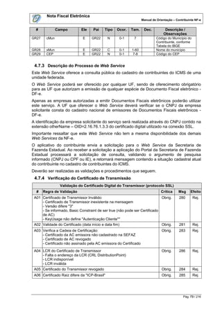 Nota Fiscal Eletrônica
                                                                  Manual de Orientação – Contribuinte NF-e


  #            Campo         Ele    Pai    Tipo    Ocor.   Tam.    Dec.          Descrição /
                                                                                Observações
GR27    cMun                  E    GR22        N    0-1     7              Código do Município do
                                                                           Contribuinte, conforme
                                                                           Tabela do IBGE
GR28    xMun                  E    GR22        C    0-1    1-60            Nome do município
GR29    CEP                   E    GR22        N    0-1     7-8            Código do CEP


 4.7.3 Descrição do Processo de Web Service
Este Web Service oferece a consulta pública do cadastro de contribuintes do ICMS de uma
unidade federada.
O Web Service poderá ser oferecido por qualquer UF, sendo de oferecimento obrigatório
para as UF que autorizam a emissão de qualquer espécie de Documento Fiscal eletrônico -
DF-e.
Apenas as empresas autorizadas a emitir Documentos Fiscais eletrônicos poderão utilizar
este serviço. A UF que oferecer o Web Service deverá verificar se o CNPJ da empresa
solicitante consta do cadastro nacional de emissores de Documentos Fiscais eletrônicos -
DF-e.
A identificação da empresa solicitante do serviço será realizada através do CNPJ contido na
extensão otherName – OID=2.16.76.1.3.3 do certificado digital utilizado na conexão SSL.
Importante ressaltar que este Web Service não tem a mesma disponibilidade dos demais
Web Services da NF-e.
O aplicativo do contribuinte envia a solicitação para o Web Service da Secretaria de
Fazenda Estadual. Ao receber a solicitação a aplicação do Portal da Secretaria de Fazenda
Estadual processará a solicitação de consulta, validando o argumento de pesquisa
informado (CNPJ ou CPF ou IE), e retornará mensagem contendo a situação cadastral atual
do contribuinte no cadastro de contribuintes do ICMS.
Deverão ser realizadas as validações e procedimentos que seguem.
 4.7.4 Verificação do Certificado de Transmissão
                Validação do Certificado Digital do Transmissor (protocolo SSL)
  #    Regra de Validação                                                      Crítica    Msg      Efeito
 A01 Certificado de Transmissor Inválido:                                   Obrig.         280      Rej.
     - Certificado de Transmissor inexistente na mensagem
     - Versão difere "3"
     - Se informado, Basic Constraint de ser true (não pode ser Certificado
     de AC)
     - KeyUsage não define "Autenticação Cliente""
 A02 Validade do Certificado (data início e data fim)                       Obrig.         281      Rej.
 A03 Verifica a Cadeia de Certificação:                                        Obrig.      283      Rej.
     - Certificado da AC emissora não cadastrado na SEFAZ
     - Certificado de AC revogado
     - Certificado não assinado pela AC emissora do Certificado
 A04 LCR do Certificado de Transmissor                                         Obrig.      286      Rej.
     - Falta o endereço da LCR (CRL DistributionPoint)
     - LCR indisponível
     - LCR inválida
 A05 Certificado do Transmissor revogado                                       Obrig.      284      Rej.
 A06 Certificado Raiz difere da "ICP-Brasil"                                   Obrig.      285      Rej.




                                                                                              Pág. 73 / 216
 