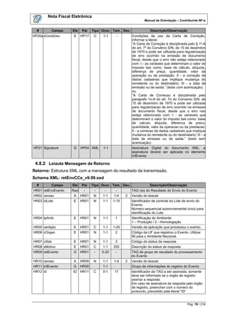 Nota Fiscal Eletrônica
                                                                  Manual de Orientação – Contribuinte NF-e


  #          Campo    Ele   Pai    Tipo Ocor. Tam. Dec.               Descrição/Observação
HP20a xCondUso         E    HP17    C    1-1    -         Condições de uso da Carta de Correção,
                                                          informar a literal :
                                                          “A Carta de Correção é disciplinada pelo § 1º-A
                                                          do art. 7º do Convênio S/N, de 15 de dezembro
                                                          de 1970 e pode ser utilizada para regularização
                                                          de erro ocorrido na emissão de documento
                                                          fiscal, desde que o erro não esteja relacionado
                                                          com: I - as variáveis que determinam o valor do
                                                          imposto tais como: base de cálculo, alíquota,
                                                          diferença de preço, quantidade, valor da
                                                          operação ou da prestação; II - a correção de
                                                          dados cadastrais que implique mudança do
                                                          remetente ou do destinatário; III - a data de
                                                          emissão ou de saída.” (texto com acentuação)
                                                          ou
                                                          “A Carta de Correcao e disciplinada pelo
                                                          paragrafo 1o-A do art. 7o do Convenio S/N, de
                                                          15 de dezembro de 1970 e pode ser utilizada
                                                          para regularizacao de erro ocorrido na emissao
                                                          de documento fiscal, desde que o erro nao
                                                          esteja relacionado com: I - as variaveis que
                                                          determinam o valor do imposto tais como: base
                                                          de calculo, aliquota, diferenca de preco,
                                                          quantidade, valor da operacao ou da prestacao;
                                                          II - a correcao de dados cadastrais que implique
                                                          mudanca do remetente ou do destinatario; III - a
                                                          data de emissao ou de saida.” (texto sem
                                                          acentuação)
HP21 Signature         G    HP04 XML     1-1              Assinatura Digital do documento XML, a
                                                          assinatura deverá ser aplicada no elemento
                                                          infEvento

 4.8.2 Leiaute Mensagem de Retorno
Retorno: Estrutura XML com a mensagem do resultado da transmissão.
Schema XML: retEnvCCe_v9.99.xsd
  #        Campo      Ele   Pai    Tipo Ocor. Tam. Dec.              Descrição/Observação
HR01 retEnvEvento    Raiz    -      -     -     -         TAG raiz do Resultado do Envio do Evento
HR02 versao            A    HR01    N    1-1   1-4    2   Versão do leiaute
HR03 idLote            E    HR01    N    1-1   1-15       Identificador de controle do Lote de envio do
                                                          Evento.
                                                          Número sequencial autoincremental único para
                                                          identificação do Lote.
HR04 tpAmb             E    HR01    N    1-1    1         Identificação do Ambiente:
                                                          1 – Produção / 2 - Homologação
HR05 verAplic          E    HR01    C    1-1   1-20       Versão da aplicação que processou o evento.
HR06 cOrgao            E    HR01    N    1-1    2         Código da UF que registrou o Evento. Utilizar
                                                          90 para o Ambiente Nacional.
HR07 cStat             E    HR01    N    1-1    3         Código do status da resposta
HR08 xMotivo           E    HR01    C    1-1   255        Descrição do status da resposta
HR09 retEvento        G     HR01    -   0-20    -         TAG de grupo do resultado do processamento
                                                          do Evento
HR10 versao            A    HR09    N    1-1   1-4    2   Versão do leiaute
HR11 infEvento        G     HR09         1-1              Grupo de informações do registro do Evento
HR12 Id               ID HR11       C    0-1   17         Identificador da TAG a ser assinada, somente
                                                          deve ser informado se o órgão de registro
                                                          assinar a resposta.
                                                          Em caso de assinatura da resposta pelo órgão
                                                          de registro, preencher com o número do
                                                          protocolo, precedido pela literal “ID”


                                                                                              Pág. 78 / 216
 