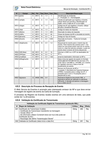 Nota Fiscal Eletrônica
                                                                   Manual de Orientação – Contribuinte NF-e


  #       Campo        Ele   Pai    Tipo Ocor. Tam. Dec.               Descrição/Observação
HR13 tpAmb             E     HR11    N    1-1    1         Identificação do Ambiente:
                                                           1 – Produção / 2 – Homologação
HR14 verAplic          E     HR11    C    1-1   1-20       Versão da aplicação que registrou o Evento,
                                                           utilizar literal que permita a identificação do
                                                           órgão, como a sigla da UF ou do órgão.
HR15 cOrgao            E     HR11    N    1-1    2         Código da UF que registrou o Evento. Utilizar
                                                           90 para o Ambiente Nacional.
HR16 cStat             E     HR11    N    1-1    3         Código do status da resposta.
HR17 xMotivo           E     HR11    C    1-1   255        Descrição do status da resposta.
HR18 chNFe             E     HR11    N    0-1   44         Chave de Acesso da NF-e vinculada ao evento.
HR19 tpEvento          E     HR11    N    0-1    6         Código do Tipo do Evento.
HR20 xEvento           E     HR11    C    0-1   5-60       Descrição do Evento – “Carta de Correção
                                                           registrada”
HR21 nSeqEvento        E     HR11    N    0-1   1-2        Sequencial do evento para o mesmo tipo de
                                                           evento. Para maioria dos eventos será 1, nos
                                                           casos em que possa existir mais de um evento,
                                                           como é o caso da carta de correção, o autor do
                                                           evento deve numerar de forma sequencial.
HR22 CNPJDest          CE HR11       N    0-1   14         Informar o CNPJ ou o CPF do destinatário da
HR23 CPFDest           CE HR11       N    0-1   11         NF-e.
HR24 emailDest         E     HR11    C    0-1   1-60       email do destinatário informado na NF-e.
HR25 dhRegEvento       E     HR11    D    1-1              Data e hora de registro do evento no formato
                                                           AAAA-MM-DDTHH:MM:SSTZD (formato UTC,
                                                           onde TZD é +HH:MM ou –HH:MM), se o evento
                                                           for rejeitado informar a data e hora de
                                                           recebimento do evento.
HR26 nProt             E     HR11    N    0-1   15         Número do Protocolo da NF-e
                                                           1 posição (1-Secretaria da Fazenda Estadual,
                                                           2-RFB), 2 posições para o código da UF, 2
                                                           posições para o ano e 10 posições para o
                                                           sequencial no ano.
HR27 Signature         G     HR09 XML     0-1              Assinatura Digital do documento XML, a
                                                           assinatura deverá ser aplicada no elemento
                                                           infEvento. A decisão de assinar a mensagem
                                                           fica a critério da UF.

 4.8.3 Descrição do Processo de Recepção de Evento
O Web Service de Eventos é acionado pelo interessado emissor da NF-e que deve enviar
mensagem de registro de evento da Carta de Correção.
O processo de Registro de Eventos recebe eventos em uma estrutura de lotes, que pode
conter de 1 a 20 eventos.
 4.8.4 Validação do Certificado de Transmissão
                 Validação do Certificado Digital do Transmissor (protocolo SSL)
  #   Regra de Validação                                                         Crítica     Msg     Efeito
 A01 Certificado de Transmissor Inválido:                                         Obrig.      280      Rej.
     - Certificado de Transmissor inexistente na mensagem
     - Versão difere "3"
     - Se informado o Basic Constraint deve ser true (não pode ser
     Certificado de AC)
     - KeyUsage não define "Autenticação Cliente"
 A02 Validade do Certificado (data início e data fim)                             Obrig.      281      Rej.




                                                                                                 Pág. 79 / 216
 