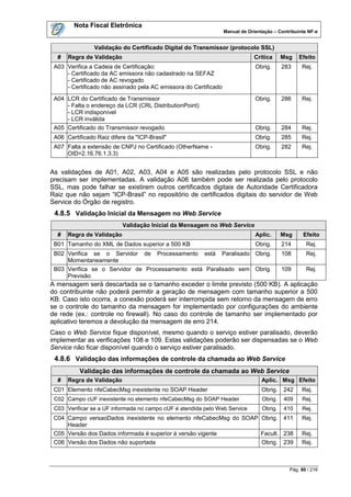 Nota Fiscal Eletrônica
                                                                  Manual de Orientação – Contribuinte NF-e


                Validação do Certificado Digital do Transmissor (protocolo SSL)
  #   Regra de Validação                                                       Crítica     Msg    Efeito
 A03 Verifica a Cadeia de Certificação:                                        Obrig.      283     Rej.
     - Certificado da AC emissora não cadastrado na SEFAZ
     - Certificado de AC revogado
     - Certificado não assinado pela AC emissora do Certificado
 A04 LCR do Certificado de Transmissor                                         Obrig.      286     Rej.
     - Falta o endereço da LCR (CRL DistributionPoint)
     - LCR indisponível
     - LCR inválida
 A05 Certificado do Transmissor revogado                                       Obrig.      284     Rej.
 A06 Certificado Raiz difere da "ICP-Brasil"                                   Obrig.      285     Rej.
 A07 Falta a extensão de CNPJ no Certificado (OtherName -                      Obrig.      282     Rej.
     OID=2.16.76.1.3.3)


As validações de A01, A02, A03, A04 e A05 são realizadas pelo protocolo SSL e não
precisam ser implementadas. A validação A06 também pode ser realizada pelo protocolo
SSL, mas pode falhar se existirem outros certificados digitais de Autoridade Certificadora
Raiz que não sejam “ICP-Brasil” no repositório de certificados digitais do servidor de Web
Service do Órgão de registro.
 4.8.5 Validação Inicial da Mensagem no Web Service
                           Validação Inicial da Mensagem no Web Service
  #   Regra de Validação                                                       Aplic.      Msg      Efeito
 B01 Tamanho do XML de Dados superior a 500 KB                                 Obrig.      214       Rej.
 B02 Verifica se o Servidor de Processamento está Paralisado Obrig.                        108       Rej.
     Momentaneamente
 B03 Verifica se o Servidor de Processamento está Paralisado sem Obrig.                    109       Rej.
     Previsão
A mensagem será descartada se o tamanho exceder o limite previsto (500 KB). A aplicação
do contribuinte não poderá permitir a geração de mensagem com tamanho superior a 500
KB. Caso isto ocorra, a conexão poderá ser interrompida sem retorno da mensagem de erro
se o controle do tamanho da mensagem for implementado por configurações do ambiente
de rede (ex.: controle no firewall). No caso do controle de tamanho ser implementado por
aplicativo teremos a devolução da mensagem de erro 214.
Caso o Web Service fique disponível, mesmo quando o serviço estiver paralisado, deverão
implementar as verificações 108 e 109. Estas validações poderão ser dispensadas se o Web
Service não ficar disponível quando o serviço estiver paralisado.
 4.8.6 Validação das informações de controle da chamada ao Web Service
          Validação das informações de controle da chamada ao Web Service
  #   Regra de Validação                                                          Aplic. Msg Efeito
 C01 Elemento nfeCabecMsg inexistente no SOAP Header                              Obrig.   242     Rej.
 C02 Campo cUF inexistente no elemento nfeCabecMsg do SOAP Header                 Obrig.   409     Rej.
 C03 Verificar se a UF informada no campo cUF é atendida pelo Web Service         Obrig.   410     Rej.
 C04 Campo versaoDados inexistente no elemento nfeCabecMsg do SOAP Obrig. 411                      Rej.
     Header
 C05 Versão dos Dados informada é superior à versão vigente        Facult. 238                     Rej.
 C06 Versão dos Dados não suportada                                Obrig. 239                      Rej.



                                                                                              Pág. 80 / 216
 