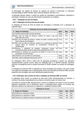 Nota Fiscal Eletrônica
                                                             Manual de Orientação – Contribuinte NF-e


A informação da versão do leiaute do registro de evento é informada no elemento
nfeCabecMsg do SOAP Header (para maiores detalhes vide item 3.4).
A aplicação deverá validar o campo de versão da mensagem (versaoDados), rejeitando a
solicitação recebida em caso de informações inexistentes ou inválidas.
 4.8.7 Validação da área de Dados
 4.8.7.1 Validação de forma da área de dados
A validação de forma da área de dados da mensagem é realizada com a aplicação da
seguinte regra:
                            Validação da área de dados da mensagem
  #   Regra de Validação                                                 Aplic.     Msg        Efeito
 D01 Verifica Schema XML da Área de Dados                                Obrig.     225         Rej.
D01a Em caso de Falha de Schema, verificar se existe a tag raiz          Facul.     516         Rej.
     esperada para o lote
D01b Em caso de Falha de Schema, verificar se existe o atributo versao   Facul.     517         Rej.
     para a tag raiz da mensagem
D01c Em caso de Falha de Schema, verificar se o conteúdo do atributo     Facul.     545         Rej.
     versao difere do conteúdo da versaoDados informado no
     SOAPHeader
D01d Verifica a existência de qualquer namespace diverso do              Facul.     587         Rej.
     namespace padrão da NF-e (http://www.portalfiscal.inf.br/nfe)
D01e Verifica a existência de caracteres de edição no início ou fim da   Facul.     588         Rej.
     mensagem ou entre as tags
D02 Verifica o uso de prefixo no namespace                               Obrig.     404         Rej.
 D03 XML utiliza codificação diferente de UTF-8                          Obrig.     402         Rej.

As validações D01d, D01e e D01f são de aplicação facultativa e podem ser aplicadas
sucessivamente quando ocorrer falha na validação D01 e a SEFAZ entender oportuno
informar a divergência entre a versão informada no SOAP Header e a versão da mensagem
XML.
A validação do Schema XML é realizada em toda mensagem de entrada, mas como existe
uma parte da mensagem que é variável pode ocorrer erro de falha de Schema XML da parte
específica da mensagem que será identificado posteriormente.

 4.8.7.2 Extração dos eventos do lote e validação do Schema XML do evento
A aplicação deve extrair os eventos do lote para tratar individualmente os eventos, a
princípio não existe necessidade de que todos os eventos sejam do mesmo tipo.
A escolha do Schema XML aplicável para o evento é realizado com base no tipo do evento
tpEvento combinado com a verEvento, assim, a aplicação deve manter um controle dos
tpEvento válidos e as verEvento em vigência e o respectivo Schema XML.
                                       Validação do evento
 #    Regra de Validação                                                 Aplic.      Msg      Efeito
D04 Verifica se o tpEvento é válido                                      Obrig.      491       Rej.
D05 Verifica se o verEvento é válido                                     Obrig.      492       Rej.
D06 Verifica se o detEvento atende o respectivo schema XML               Obrig.      493       Rej.




                                                                                          Pág. 81 / 216
 