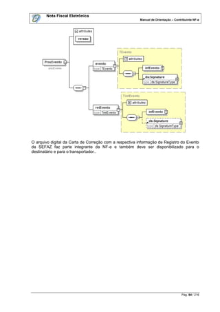 Nota Fiscal Eletrônica
                                                         Manual de Orientação – Contribuinte NF-e




O arquivo digital da Carta de Correção com a respectiva informação de Registro do Evento
da SEFAZ faz parte integrante da NF-e e também deve ser disponibilizado para o
destinatário e para o transportador..




                                                                                     Pág. 84 / 216
 