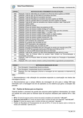 Nota Fiscal Eletrônica
                                                                 Manual de Orientação – Contribuinte NF-e


    CÓDIGO                     MOTIVOS DE NÃO ATENDIMENTO DA SOLICITAÇÃO
     605     Rejeição: Total do vISS difere do somatório do vProd dos itens sujeitos ao ISSQN
     606     Rejeição: Total do vBC do ISS difere do somatório dos itens
     607     Rejeição: Total do ISS difere do somatório dos itens
     608     Rejeição: Total do PIS difere do somatório dos itens sujeitos ao ISSQN
     609     Rejeição: Total do COFINS difere do somatório dos itens sujeitos ao ISSQN
     610     Rejeição: Total da NF difere do somatório dos Valores compõe o valor Total da NF.
     611     Rejeição: cEAN inválido
     612     Rejeição: cEANTrib inválido
     613     Rejeição: Chave de Acesso difere da existente em BD
     614     Rejeição: Chave de Acesso inválida (Código UF inválido)
     615     Rejeição: Chave de Acesso inválida (Ano < 05 ou Ano maior que Ano corrente)
     616     Rejeição: Chave de Acesso inválida (Mês < 1 ou Mês > 12)
     617     Rejeição: Chave de Acesso inválida (CNPJ zerado ou dígito inválido)
     618     Rejeição: Chave de Acesso inválida (modelo diferente de 55)
     619     Rejeição: Chave de Acesso inválida (número NF = 0)
     620     Rejeição: Chave de Acesso difere da existente em BD
     621     Rejeição: CPF Emitente não cadastrado
     622     Rejeição: IE emitente não vinculada ao CPF
     623     Rejeição: CPF Destinatário não cadastrado
     624     Rejeição: IE Destinatário não vinculada ao CPF
     625     Rejeição: Inscrição SUFRAMA deve ser informada na venda com isenção para ZFM
     626     Rejeição: O CFOP de operação isenta para ZFM deve ser 6109 ou 6110
     627     Rejeição: O valor do ICMS desonerado deve ser informado
     628     Rejeição: Total da NF superior ao valor limite estabelecido pela SEFAZ [Limite]
             Rejeição: Valor do Produto difere do produto Valor Unitário de Comercialização e
     629
             Quantidade Comercial
             Rejeição: Valor do Produto difere do produto Valor Unitário de Tributação e Quantidade
     630
             Tributável
     635     Rejeição: NF-e com mesmo número e série já transmitida e aguardando processamento


    CÓDIGO                             MOTIVOS DE DENEGAÇÃO DE USO
     301     Uso Denegado: Irregularidade fiscal do emitente
     302     Uso Denegado: Irregularidade fiscal do destinatário
     999     Rejeição: Erro não catalogado (informar a mensagem de erro capturado no tratamento da
             exceção)
OBS.:
1. Recomendamos a não utilização de caracteres especiais ou acentuação nos textos das
mensagens de erro.
2. Recomendamos que o campo xMotivo da mensagem de erro para o código 999 seja
informado com a mensagem de erro do aplicativo ou do sistema que gerou a exceção não
prevista.

    5.2    Padrão de Nomes para os Arquivos
Visando facilitar o processo de guarda dos arquivos pelos legítimos interessados, foi criado
um padrão de nome para os diversos tipos de arquivos utilizados pelo sistema NF-e. São
eles:
    NF-e: O nome do arquivo será a chave de acesso completa com extensão “-nfe.xml”;
    Envio de Lote de NF-e: O nome do arquivo será o número do lote com extensão “-env-lot.xml”;
    Recibo: O nome do arquivo será o número do lote com extensão “-rec.xml”;
    Pedido do Resultado do Processamento do Lote de NF-e: O nome do arquivo será o número do
     recibo com extensão “-ped-rec.xml”;



                                                                                             Pág. 90 / 216
 