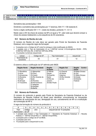 Nota Fiscal Eletrônica
                                                                                       Manual de Orientação – Contribuinte NF-e




A   CHAVE DE ACESSO      5 2 0 6 0 4 3 3 0 0 9 9 1 1 0 0 2 5 0 6 5 5 0 1 2 0 0 0 0 0 0 7 8                    0 0 2 6 7 3 0 1 6        1
B   PESOS                4 3 2 9 8 7 6 5 4 3 2 9 8 7 6 5 4 3 2 9 8 7 6 5 4 3 2 9 8 7 6 5 4                    3 2 9 8 7 6 5 4 3        2
C   PONDERAÇÃO (A*B)    20 6 0 54 0 28 18 15 0 0 18 81 8 7 0 0 8 15 0 54 40 35 0 5 8 0 0 0 0 0 0 35 32        0 0 18 48 49 18 0 4 18   2


                Somatória das ponderações = 644
                Dividindo a somatória das ponderações por 11 teremos, 644 /11 = 58 restando 6.
                Como o dígito verificador DV = 11 - (resto da divisão), portando 11 - 6 = 5
                Neste caso o DV da chave de acesso da NF-e é igual a "5", valor este que deverá compor a
                chave de acesso totalizando a uma sequência de 44 caracteres.

                  5.5     Número do Recibo de Lote
                O número do Recibo do Lote deve ser gerado pelo Portal da Secretaria de Fazenda
                Estadual, com a seguinte regra de formação:
                 2 posições com o Código da UF onde foi entregue o lote (codificação do IBGE);
                 1 posição com o Tipo de Autorizador (0 ou 1=SEFAZ normal, 2=Contingência SCAN - RFB,
                  3=SEFAZ VIRTUAL-RS, 4=SEFAZ VIRTUAL-RFB);
                 12 posições numéricas sequenciais.
                          campo               Código da UF             Tipo Autorizador                 sequencial
                       Quantidade de
                                                   02                           01                            12
                        caracteres


                O sistema utiliza a codificação da UF definida pelo IBGE:
                       Região Norte      Região Nordeste         Região              Região Sul              Região Centro-
                                                                 Sudeste                                     Oeste
                       11-Rondônia       21-Maranhão             31-Minas            41-Paraná               50-Mato Grosso
                       12-Acre           22-Piauí                Gerais              42-Santa                do Sul
                       13-Amazonas       23-Ceará                32-Espírito         Catarina                51-Mato Grosso
                       14-Roraima        24-Rio Grande do        Santo               43-Rio Grande           52-Goiás
                       15-Pará           Norte                   33-Rio de           do Sul                  53-Distrito
                       16-Amapá          25-Paraíba              Janeiro                                     Federal
                       17-Tocantins      26-Pernambuco           35-São Paulo
                                         27-Alagoas
                                         28-Sergipe
                                         29-Bahia

                  5.6     Número do Protocolo
                O número do protocolo é gerado pelo Portal da Secretaria da Fazenda Estadual ou da
                Secretaria da Receita Federal do Brasil para identificar univocamente as transações
                realizadas de autorização de uso, denegação de uso, cancelamento de NF-e e inutilização
                de numeração de NF-e.
                A regra de formação do número do protocolo é:
                     9       9    9          9   9      9    9     9   9    9    9    9    9             9      9
                   Tipo     código            ano                  sequencial de 10 posições
                Autorizador da UF
                 1 posição para indicar o Tipo Autorizador (1 – Secretaria de Fazenda Estadual, 2 – Receita
                  Federal, 3 – SEFAZ Virtual RS e 4 – SEFAZ Virtual RFB);
                 2 posições para o código da UF do IBGE;
                 2 posições para ano;
                 10 posições para o sequencial no ano.



                                                                                                                    Pág. 93 / 216
 