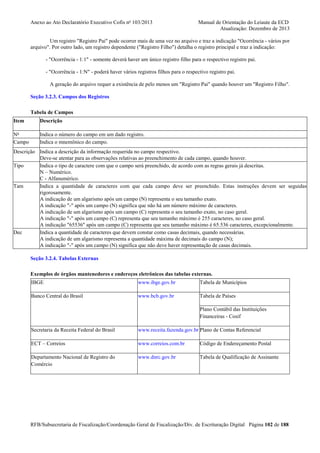 Anexo ao Ato Declaratório Executivo Cofis no 103/2013

Manual de Orientação do Leiaute da ECD
Atualização: Dezembro de 2013

Um registro "Registro Pai" pode ocorrer mais de uma vez no arquivo e traz a indicação "Ocorrência - vários por
arquivo". Por outro lado, um registro dependente ("Registro Filho") detalha o registro principal e traz a indicação:
- "Ocorrência - 1:1" - somente deverá haver um único registro filho para o respectivo registro pai.
- "Ocorrência - 1:N" - poderá haver vários registros filhos para o respectivo registro pai.
A geração do arquivo requer a existência de pelo menos um "Registro Pai" quando houver um "Registro Filho".
Seção 3.2.3. Campos dos Registros
Tabela de Campos
Item

Descrição

No
Campo

Indica o número do campo em um dado registro.
Indica o mnemônico do campo.

Descrição Indica a descrição da informação requerida no campo respectivo.
Deve-se atentar para as observações relativas ao preenchimento de cada campo, quando houver.
Tipo
Indica o tipo de caractere com que o campo será preenchido, de acordo com as regras gerais já descritas.
N – Numérico.
C - Alfanumérico.
Tam
Indica a quantidade de caracteres com que cada campo deve ser preenchido. Estas instruções devem ser seguidas
rigorosamente.
A indicação de um algarismo após um campo (N) representa o seu tamanho exato.
A indicação "-" após um campo (N) significa que não há um número máximo de caracteres.
A indicação de um algarismo após um campo (C) representa o seu tamanho exato, no caso geral.
A indicação "-" após um campo (C) representa que seu tamanho máximo é 255 caracteres, no caso geral.
A indicação "65536" após um campo (C) representa que seu tamanho máximo é 65.536 caracteres, excepcionalmente.
Dec
Indica a quantidade de caracteres que devem constar como casas decimais, quando necessárias.
A indicação de um algarismo representa a quantidade máxima de decimais do campo (N);
A indicação "-" após um campo (N) significa que não deve haver representação de casas decimais.
Seção 3.2.4. Tabelas Externas
Exemplos de órgãos mantenedores e endereços eletrônicos das tabelas externas.
IBGE

www.ibge.gov.br

Tabela de Municípios

Banco Central do Brasil

www.bcb.gov.br

Tabela de Países
Plano Contábil das Instituições
Financeiras - Cosif

Secretaria da Receita Federal do Brasil

www.receita.fazenda.gov.br Plano de Contas Referencial

ECT – Correios

www.correios.com.br

Código de Endereçamento Postal

Departamento Nacional de Registro do
Comércio

www.dnrc.gov.br

Tabela de Qualificação de Assinante

RFB/Subsecretaria de Fiscalização/Coordenação Geral de Fiscalização/Div. de Escrituração Digital Página 102 de 188

 
