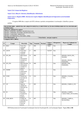 Anexo ao Ato Declaratório Executivo Cofis no 103/2013

Manual de Orientação do Leiaute da ECD
Atualização: Dezembro de 2013

Seção 3.2.6. Leiaute dos Registros
Seção 3.2.6.1. Bloco 0: Abertura, Identificação e Referências
Seção 3.2.6.1.1. Registro 0000: Abertura do Arquivo Digital e Identificação do Empresário ou da Sociedade
Empresária.
O registro 0000 abre o arquivo da ECD, informa o período correspondente à escrituração e identifica a pessoa
jurídica.
REGISTRO 0000: ABERTURA DO ARQUIVO DIGITAL E IDENTIFICAÇÃO DO EMPRESÁRIO OU DA SOCIEDADE
EMPRESÁRIA
Regras de validação do registro
[REGRA_PERIODO_MINIMO_ESCRITURACAO]
[REGRA_ PERIODO_MAXIMO_ESCRITURACAO]
[REGRA_TAMANHO_ARQUIVO]
[REGRA_OCORRENCIA_UNITARIA_ARQ]
Nível Hierárquico – 0
Ocorrência – um (por arquivo)
Campo(s) chave: [REG]
Nº

Campo

01

REG

02

LECD

03

DT_INI

04

DT_FIN

05

NOME

06

CNPJ

07

UF

08

IE

09

COD_MUN

Descrição
Texto fixo
contendo
“0000”.
Texto fixo
contendo
“LECD”.
Data inicial
das
informações
contidas no
arquivo.
Data final das
informações
contidas no
arquivo.
Nome
empresarial
da pessoa
jurídica.
Número de
inscrição da
pessoa
jurídica no
CNPJ.
Sigla da
unidade da
federação da
pessoa
jurídica.
Inscrição
Estadual da
pessoa
jurídica.
Código do
município do
domicílio
fiscal da
pessoa

Obrigatório

-

Valores
Válidos
“0000”

Sim

-

004

-

“LECD”

Sim

-

008

-

-

Sim

[REGRA_DATA_INI_
MAIOR]

Tipo

Tamanho

Decimal

C

004

C

N

Regras de Validação do
Campo

[REGRA_INICIO_
PERIODO]
[REGRA_FIM_
PERIODO]

N

008

-

-

Sim

C

-

-

-

Sim

-

N

014

-

-

Sim

[REGRA_VALIDA_
CNPJ]

C

002

-

-

Sim

[REGRA_TABELA_UF]

C

-

-

-

Não

[REGRA_CAMPO_
CARACTERE_INVALIDO]

N

007

-

-

Não

[REGRA_TABELA_
MUNICIPIO]

RFB/Subsecretaria de Fiscalização/Coordenação Geral de Fiscalização/Div. de Escrituração Digital Página 106 de 188

 