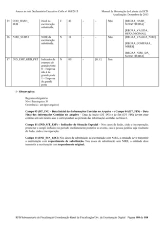 Anexo ao Ato Declaratório Executivo Cofis no 103/2013

15

16

COD_HASH_
SUB

NIRE_SUBST

Hash da
escrituração
substituída.

NIRE da
escrituração
substituída.

C

N

40

11

Manual de Orientação do Leiaute da ECD
Atualização: Dezembro de 2013
-

-

-

-

Não

Não

[REGRA_HASH_
SUBSTITUIDA]
[REGRA_VALIDA_
HEXADECIMAL]
[REGRA_VALIDA_NIRE]
[REGRA_COMPARA_
NIRES]
[REGRA_NIRE_DA_
SUBSTITUIDA]

17

IND_EMP_GRD_PRT

Indicador de
empresa de
grande porte:
0 – Empresa
não é de
grande porte
1 – Empresa
de grande
porte

N

001

-

[0; 1]

Sim

I - Observações:
Registro obrigatório
Nível hierárquico: 0
Ocorrência - um (por arquivo)
Campo 03 (DT_INI) – Data Inicial das Informações Contidas no Arquivo - e Campo 04 (DT_FIN) – Data
Final das Informações Contidas no Arquivo – Data de início (DT_INI) e de fim (DT_FIN) devem estar
contidas em um mesmo ano e correspondem ao período das informações contidas no bloco I.
Campo 11 (IND_SIT_ESP) – Indicador de Situação Especial – Nos casos de fusão, cisão e incorporação,
preencher o campo inclusive no período imediatamente posterior ao evento, caso a pessoa jurídica seja resultante
de fusão, cisão e incorporação.
Campo 14 (IND_FIN_ESC): Nos casos de substituição da escrituração com NIRE, a entidade deve transmitir
a escrituração com requerimento de substituição. Nos casos de substituição sem NIRE, a entidade deve
transmitir a escrituração com requerimento original.

RFB/Subsecretaria de Fiscalização/Coordenação Geral de Fiscalização/Div. de Escrituração Digital Página 108 de 188

 