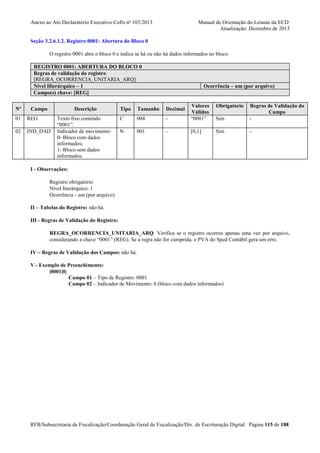 Anexo ao Ato Declaratório Executivo Cofis no 103/2013

Manual de Orientação do Leiaute da ECD
Atualização: Dezembro de 2013

Seção 3.2.6.1.2. Registro 0001: Abertura do Bloco 0
O registro 0001 abre o bloco 0 e indica se há ou não há dados informados no bloco.
REGISTRO 0001: ABERTURA DO BLOCO 0
Regras de validação do registro
[REGRA_OCORRENCIA_UNITARIA_ARQ]
Nível Hierárquico – 1
Campo(s) chave: [REG]
Nº

Campo

Descrição

01

REG

02

IND_DAD

Texto fixo contendo
“0001”.
Indicador de movimento:
0- Bloco com dados
informados;
1- Bloco sem dados
informados.

Ocorrência – um (por arquivo)

-

Valores
Válidos
“0001”

Sim

Regras de Validação do
Campo
-

-

[0,1]

Sim

-

Tipo

Tamanho

Decimal

C

004

N

001

Obrigatório

I - Observações:
Registro obrigatório
Nível hierárquico: 1
Ocorrência - um (por arquivo)
II – Tabelas do Registro: não há.
III - Regras de Validação do Registro:
REGRA_OCORRENCIA_UNITARIA_ARQ: Verifica se o registro ocorreu apenas uma vez por arquivo,
considerando a chave “0001” (REG). Se a regra não for cumprida, o PVA do Sped Contábil gera um erro.
IV – Regras de Validação dos Campos: não há.
V - Exemplo de Preenchimento:
|0001|0|
Campo 01 – Tipo de Registro: 0001
Campo 02 – Indicador de Movimento: 0 (bloco com dados informados)

RFB/Subsecretaria de Fiscalização/Coordenação Geral de Fiscalização/Div. de Escrituração Digital Página 115 de 188

 