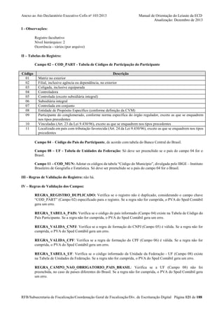 Anexo ao Ato Declaratório Executivo Cofis no 103/2013

Manual de Orientação do Leiaute da ECD
Atualização: Dezembro de 2013

I - Observações:
Registro facultativo
Nível hierárquico: 2
Ocorrência - vários (por arquivo)
II – Tabelas do Registro:
Campo 02 – COD_PART - Tabela de Códigos de Participação do Participante
Código
01
02
03
04
05
06
07
08
09
10
11

Descrição
Matriz no exterior
Filial, inclusive agência ou dependência, no exterior
Coligada, inclusive equiparada
Controladora
Controlada (exceto subsidiária integral)
Subsidiária integral
Controlada em conjunto
Entidade de Propósito Específico (conforme definição da CVM)
Participante do conglomerado, conforme norma específica do órgão regulador, exceto as que se enquadrem
nos tipos precedentes
Vinculadas (Art. 23 da Lei 9.430/96), exceto as que se enquadrem nos tipos precedentes
Localizada em país com tributação favorecida (Art. 24 da Lei 9.430/96), exceto as que se enquadrem nos tipos
precedentes
Campo 04 – Código do País do Participante, de acordo com tabela do Banco Central do Brasil.
Campo 08 – UF - Tabela de Unidades da Federação: Só deve ser preenchido se o país do campo 04 for o
Brasil.
Campo 11 – COD_MUN: Adotar os códigos da tabela “Código do Município”, divulgada pelo IBGE – Instituto
Brasileiro de Geografia e Estatística. Só deve ser preenchido se o país do campo 04 for o Brasil.

III - Regras de Validação do Registro: não há.
IV – Regras de Validação dos Campos:
REGRA_REGISTRO_DUPLICADO: Verifica se o registro não é duplicado, considerando o campo chave
“COD_PART” (Campo 02) especificado para o registro. Se a regra não for cumprida, o PVA do Sped Contábil
gera um erro.
REGRA_TABELA_PAIS: Verifica se o código do país informado (Campo 04) existe na Tabela de Código do
País Participante. Se a regra não for cumprida, o PVA do Sped Contábil gera um erro.
REGRA_VALIDA_CNPJ: Verifica se a regra de formação do CNPJ (Campo 05) é válida. Se a regra não for
cumprida, o PVA do Sped Contábil gera um erro.
REGRA_VALIDA_CPF: Verifica se a regra de formação do CPF (Campo 06) é válida. Se a regra não for
cumprida, o PVA do Sped Contábil gera um erro.
REGRA_TABELA_UF: Verifica se o código informado da Unidade da Federação - UF (Campo 08) existe
na Tabela de Unidades da Federação. Se a regra não for cumprida, o PVA do Sped Contábil gera um erro.
REGRA_CAMPO_NAO_OBRIGATORIO_PAIS_BRASIL: Verifica se a UF (Campo 08) não foi
preenchida, no caso de países diferentes do Brasil. Se a regra não for cumprida, o PVA do Sped Contábil gera
um erro.

RFB/Subsecretaria de Fiscalização/Coordenação Geral de Fiscalização/Div. de Escrituração Digital Página 121 de 188

 