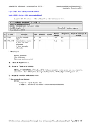 Anexo ao Ato Declaratório Executivo Cofis no 103/2013

Manual de Orientação do Leiaute da ECD
Atualização: Dezembro de 2013

Seção 3.2.6.2. Bloco I: Lançamentos Contábeis
Seção 3.2.6.2.1. Registro I001: Abertura do Bloco I
O registro I001 abre o bloco I e indica se há ou não há dados informados no bloco.
REGISTRO I001: ABERTURA DO BLOCO I
Regras de validação do registro
[REGRA_OCORRENCIA_UNITARIA_ARQ]
Nível Hierárquico – 1
Campo(s) chave: [REG]
Nº

Campo

Descrição

01

REG

02

IND_DAD

Texto fixo contendo
“I001”.
Indicador de movimento:
0- Bloco com dados
informados;
1- Bloco sem dados
informados.

Ocorrência – um (por arquivo)

-

Valores
Válidos
“I001”

Sim

Regras de Validação do
Campo
-

-

[0,1]

Sim

-

Tipo

Tamanho

Decimal

C

004

N

001

Obrigatório

I - Observações:
Registro obrigatório
Nível hierárquico: 1
Ocorrência - um (por arquivo)
II – Tabelas do Registro: não há.
III - Regras de Validação do Registro:
REGRA_OCORRENCIA_UNITARIA_ARQ: Verifica se o registro ocorreu apenas uma vez por arquivo,
considerando a chave “I001” (REG). Se a regra não for cumprida, o PVA do Sped Contábil gera um erro.
IV – Regras de Validação dos Campos: não há.
V - Exemplo de Preenchimento:
|I001|0|
Campo 01 – Tipo de Registro: I001
Campo 02 – Indicador de Movimento: 0 (bloco com dados informados)

RFB/Subsecretaria de Fiscalização/Coordenação Geral de Fiscalização/Div. de Escrituração Digital Página 125 de 188

 