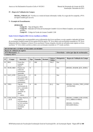 Anexo ao Ato Declaratório Executivo Cofis no 103/2013

Manual de Orientação do Leiaute da ECD
Atualização: Dezembro de 2013

IV – Regras de Validação dos Campos:
REGRA_VERSAO_LC: Verifica se a versão do leiaute informada é válida. Se a regra não for cumprida, o PVA
do Sped Contábil gera um erro.
V - Exemplo de Preenchimento:
|I010|G|2.00|
Campo 01 – Tipo de Registro: I010
Campo 02 – Indicador da Forma de Escrituração Contábil: G (Livro Diário Completo, sem escrituração
auxiliar)
Campo 03 – Código da Versão do Leiaute Contábil: 2.00
Seção 3.2.6.2.3. Registro I012: Livros Auxiliares ao Diário
Este registro deve ser preenchido com as informações dos livros auxiliares, ou seja, quando o indicador da forma
de escrituração contábil (campo 02) do registro I010 for igual a “R” (livro diário com escrituração resumida) ou “B” (livro
balancetes diários e balanços, se houver livros auxiliares). Nessas situações, deverão ser utilizados neste registro os livros
auxiliares “A” (livro diário auxiliar ao diário com escrituração resumida) ou “Z” (razão auxiliar).
REGISTRO I012: LIVROS AUXILIARES AO DIÁRIO
Regras de validação do registro
Nível Hierárquico – 3
Campo(s) chave:
Nº

Campo

01

REG

02

NUM_ORD

03

NAT_LIVR

04

TIPO

05

COD_HASH
_AUX

Descrição

Ocorrência – vários (por tipo de escrituração)

Obrigatório

-

Valores
Válidos
"I012"

Sim

-

-

-

-

Sim

[REGRA_MAIOR_QUE_ZERO]

C

80

-

-

Sim

-

N

001

[0,1]

Sim

[REGRA_VALIDA_TIPO_LIVRO
_AUXILIAR]

C

40

-

Não

[REGRA_CAMPO_COD_HASH_
AUX_OBRIGATORIO]

Tipo

Tamanho

Decimal

Texto fixo
contendo
“I012”.
Número de
ordem do
instrumento
associado.
Natureza do
livro associado;
finalidade a que
se destina o
instrumento.
Tipo de
escrituração do
livro associado:
0 – digital
(incluído no
Sped);
1 – outros.

C

004

N

Código Hash do
arquivo
correspondente
ao livro auxiliar
utilizado na
assinatura
digital.

-

Regras de Validação do Campo

[REGRA_VALIDA_
HEXADECIMAL]

RFB/Subsecretaria de Fiscalização/Coordenação Geral de Fiscalização/Div. de Escrituração Digital Página 127 de 188

 
