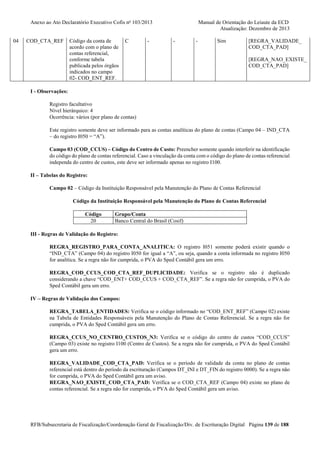 Anexo ao Ato Declaratório Executivo Cofis no 103/2013

04

COD_CTA_REF

Código da conta de
acordo com o plano de
contas referencial,
conforme tabela
publicada pelos órgãos
indicados no campo
02- COD_ENT_REF.

C

-

Manual de Orientação do Leiaute da ECD
Atualização: Dezembro de 2013
-

-

Sim

[REGRA_VALIDADE_
COD_CTA_PAD]
[REGRA_NAO_EXISTE_
COD_CTA_PAD]

I - Observações:
Registro facultativo
Nível hierárquico: 4
Ocorrência: vários (por plano de contas)
Este registro somente deve ser informado para as contas analíticas do plano de contas (Campo 04 – IND_CTA
– do registro I050 = “A”).
Campo 03 (COD_CCUS) – Código do Centro de Custo: Preencher somente quando interferir na identificação
do código do plano de contas referencial. Caso a vinculação da conta com o código do plano de contas referencial
independa do centro de custos, este deve ser informado apenas no registro I100.
II – Tabelas do Registro:
Campo 02 – Código da Instituição Responsável pela Manutenção do Plano de Contas Referencial
Código da Instituição Responsável pela Manutenção do Plano de Contas Referencial
Código
20

Grupo/Conta
Banco Central do Brasil (Cosif)

III - Regras de Validação do Registro:
REGRA_REGISTRO_PARA_CONTA_ANALITICA: O registro I051 somente poderá existir quando o
“IND_CTA” (Campo 04) do registro I050 for igual a “A”, ou seja, quando a conta informada no registro I050
for analítica. Se a regra não for cumprida, o PVA do Sped Contábil gera um erro.
REGRA_COD_CCUS_COD_CTA_REF_DUPLICIDADE: Verifica se o registro não é duplicado
considerando a chave “COD_ENT+ COD_CCUS + COD_CTA_REF”. Se a regra não for cumprida, o PVA do
Sped Contábil gera um erro.
IV – Regras de Validação dos Campos:
REGRA_TABELA_ENTIDADES: Verifica se o código informado no “COD_ENT_REF” (Campo 02) existe
na Tabela de Entidades Responsáveis pela Manutenção do Plano de Contas Referencial. Se a regra não for
cumprida, o PVA do Sped Contábil gera um erro.
REGRA_CCUS_NO_CENTRO_CUSTOS_N3: Verifica se o código do centro de custos “COD_CCUS”
(Campo 03) existe no registro I100 (Centro de Custos). Se a regra não for cumprida, o PVA do Sped Contábil
gera um erro.
REGRA_VALIDADE_COD_CTA_PAD: Verifica se o período de validade da conta no plano de contas
referencial está dentro do período da escrituração (Campos DT_INI e DT_FIN do registro 0000). Se a regra não
for cumprida, o PVA do Sped Contábil gera um aviso.
REGRA_NAO_EXISTE_COD_CTA_PAD: Verifica se o COD_CTA_REF (Campo 04) existe no plano de
contas referencial. Se a regra não for cumprida, o PVA do Sped Contábil gera um aviso.

RFB/Subsecretaria de Fiscalização/Coordenação Geral de Fiscalização/Div. de Escrituração Digital Página 139 de 188

 
