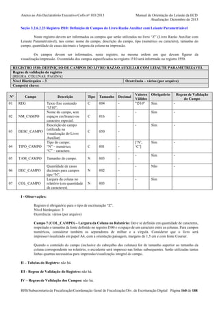 Anexo ao Ato Declaratório Executivo Cofis no 103/2013

Manual de Orientação do Leiaute da ECD
Atualização: Dezembro de 2013

Seção 3.2.6.2.23 Registro I510: Definição de Campos do Livro Razão Auxiliar com Leiaute Parametrizável
Neste registro devem ser informados os campos que serão utilizados no livro “Z” (Livro Razão Auxiliar com
Leiaute Parametrizável), tais como: nome do campo, descrição do campo, tipo (numérico ou caractere), tamanho do
campo, quantidade de casas decimais e largura da coluna na impressão.
Os campos devem ser informados, neste registro, na mesma ordem em que devam figurar da
visualização/impressão. O conteúdo dos campos especificados no registro I510 será informado no registro I550.
REGISTRO I510: DEFINIÇÃO DE CAMPOS DO LIVRO RAZÃO AUXILIAR COM LEIAUTE PARAMETRIZÁVEL
Regras de validação do registro
[REGRA_COLUNAS_PAGINA]
Nível Hierárquico – 3
Ocorrência – vários (por arquivo)
Campo(s) chave:
Nº

Campo

01

REG

02

NM_CAMPO

03

DESC_CAMPO

04

TIPO_CAMPO

05

TAM_CAMPO

06

DEC_CAMPO

07

COL_CAMPO

Descrição

C

004

-

C

016

Regras de Validação
do Campo

Sim

-

Sim

-

[‘N’,
‘C’]

Sim

-

-

Sim

-

Não

-

Sim

-

Tamanho do campo.

-

-

Texto fixo contendo
“I510”.
Nome do campo, sem
espaços em branco ou
caractere especial.
Descrição do campo
(utilizada na
visualização do Livro
Auxiliar)
Tipo do campo:
“N” – numérico;
“C” – caractere.

Sim

-

Decimal

Obrigatório

-

Tamanho

Valores
Válidos
"I510"
-

Tipo

Quantidade de casas
decimais para campos
tipo “N”.
Largura da coluna no
relatório (em quantidade
de caracteres).

C

050

-

C

001

-

N

003

-

N

002

-

N

003

-

I - Observações:
Registro é obrigatório para o tipo de escrituração “Z”.
Nível hierárquico: 3
Ocorrência: vários (por arquivo)
Campo 7 (COL_CAMPO) – Largura da Coluna no Relatório: Deve se definido em quantidade de caracteres,
respeitado o tamanho da fonte definido no registro I500 e o espaço de um caractere entre as colunas. Para campos
numéricos, considerar também os separadores de milhar e a vírgula. Considerar que o livro será
impresso/visualizado em papel A4, com a orientação paisagem, margens de 1,5 cm e com fonte Courier.
Quando o conteúdo do campo (inclusive do cabeçalho das colunas) for de tamanho superior ao tamanho da
coluna correspondente no relatório, o excedente será impresso nas linhas subsequentes. Serão utilizadas tantas
linhas quantas necessárias para impressão/visualização integral do campo.
II – Tabelas do Registro: não há.
III - Regras de Validação do Registro: não há.
IV – Regras de Validação dos Campos: não há.
RFB/Subsecretaria de Fiscalização/Coordenação Geral de Fiscalização/Div. de Escrituração Digital Página 160 de 188

 