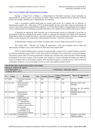 Anexo ao Ato Declaratório Executivo Cofis no 103/2013

Manual de Orientação do Leiaute da ECD
Atualização: Dezembro de 2013

Seção 3.2.6.3.2. Registro J005: Demonstrações Contábeis
Segundo o Código Civil, o Balanço e a Demonstração do Resultado Econômico devem elaborados no
encerramento do exercício social e ser transcritos no Diário. Outras normas estabelecem prazos diferentes. O Banco
Central, por exemplo, estabelece que as demonstrações são semestrais.
Como a escrituração contábil digital pode ser mensal, pode ocorrer de a empresa não ter elaborado as
demonstrações naquele mês. Além disso, o PVA do Sped Contábil não tem como saber a data do encerramento de
exercício social. Estes aspectos impossibilitam estabelecer, no PVA do Sped Contábil, a obrigatoriedade de tais registros.
Assim, as demonstrações são obrigatórias, mas podem não estar no livro, quando ele não contenha a data a que se referem.
A legislação do imposto de renda determina que as demonstrações devam ser elaboradas (e transcritas na
escrituração) na data da ocorrência do fato gerador. Assim, se a apuração for trimestral, elas também serão trimestrais.
Respeitados os limites de tamanho do arquivo, o mesmo livro pode conter várias demonstrações, desde que o período seja
distinto. Assim, um mesmo livro pode conter 4 demonstrações trimestrais, 2 semestrais e uma anual.
As demonstrações contábeis serão exibidas na mesma ordem em que as linhas foram inseridas no arquivo.
Pelo registro I052 – Indicação dos Códigos de Aglutinação é feita uma correlação entre as linhas das
demonstrações contábeis com as contas analíticas do Plano de Contas (registro I050).
O PVA do Sped Contábil totaliza os registros de saldos periódicos (registro I155), na data do balanço, com base
no código de aglutinação (registro I052). O valor assim obtido é confrontado com as informações constantes do Balanço
Patrimonial (registro J100). O mesmo procedimento é adotado para conferência dos valores lançados na Demonstração
do Resultado do Exercício (registro J150). Contudo, nessa situação, os valores totalizados são obtidos dos saldos das
contas de resultado antes do encerramento (registro I355). Havendo divergência, é emitida um aviso. Cabe ao titular da
escrituração verificar se o aviso corresponde a um erro e se deve fazer alguma correção na ECD.
REGISTRO J005: DEMONSTRAÇÕES CONTÁBEIS
Regras de validação do registro
Nível Hierárquico – 2
Campo(s) chave: [REG]
Nº

Campo

01

REG

02

DT_INI

03

DT_FIN

04

ID_DEM

05

CAB_DEM

Descrição
Texto fixo contendo
“J005”.
Data inicial das
demonstrações
contábeis.

Data final das
demonstrações
contábeis.
Identificação das
demonstrações:
1 – demonstrações
contábeis da pessoa
jurídica a que se refere a
escrituração;
2 – demonstrações
consolidadas ou de
outras pessoas jurídicas.
Cabeçalho das
demonstrações.

Ocorrência – vários (por arquivo)

C

004

-

Valores Obrigatório
Regras de Validação do
Válidos
Campo
“J005” Sim
-

N

008

-

-

Tipo Tamanho Decimal

Sim

N

008

-

-

Sim

N

001

-

[1,2]

-

Não

[REGRA_DT_INI_MAIOR_
DT_FIN]
[REGRA_DATA_INI_
MAIOR]

Sim

-

[REGRA_DATA_INI_
MAIOR]

C

65535

[REGRA_CAB_DEM_
OBRIGATORIO]

RFB/Subsecretaria de Fiscalização/Coordenação Geral de Fiscalização/Div. de Escrituração Digital Página 165 de 188

 