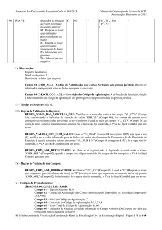 Anexo ao Ato Declaratório Executivo Cofis no 103/2013

06

IND_VL

Indicador da situação
do valor informado
no campo anterior:
D - Despesa ou valor
que represente
parcela redutora do
lucro;
R - Receita ou valor
que represente
incremento do lucro;
P - Subtotal ou total
positivo;
N – Subtotal ou total
negativo.

C

001

Manual de Orientação do Leiaute da ECD
Atualização: Dezembro de 2013
-

[“D”,”R”, Sim
” P”,”N”
]

-

I - Observações:
Registro facultativo
Nível hierárquico: 3
Ocorrência - vários (por arquivo)
Campo 02 (COD_AGL) – Código de Aglutinação das Contas Atribuído pela pessoa jurídica: Devem ser
informados códigos para todas as linhas nas quais exista valor.
Campo 04 (DESCR_COD_AGL) – Descrição do Código de Aglutinação: A definição da descrição, função
e funcionamento do código de aglutinação são prerrogativa e responsabilidade da pessoa jurídica.
II – Tabelas do Registro: não há.
III - Regras de Validação do Registro:
REGRA_SOMA_DAS_PARCELAS_DRE: Verifica se a soma dos valores do campo “VL_CTA” (Campo
05), considerando o indicador da situação do saldo “IND_VL” (Campo 06), das contas de mesmo nível
consecutivas ou intercaladas por contas de nível inferior é igual ao valor do campo “VL_CTA” (Campo 06) da
conta de nível superior imediatamente anterior. Se a regra não for cumprida, o PVA do Sped Contábil gera um
aviso.
REGRA_VALIDA_DRE_COM_SALDO: Caso o “ID_DEM” (Campo 04 do registro J005) seja igual a um
(1), verifica se o valor informado para as linhas de maior detalhamento da Demonstração do Resultado do
Exercício é igual a soma dos valores do campo “VL_SLD_FIN” (Campo 08 do registro I155). Se a regra não for
cumprida, o PVA do Sped Contábil gera um aviso.
REGRA_COD_AGL_DUPLICIDADE: Verifica se o registro não é duplicado considerando a chave
“COD_AGL” (Campo 02), quando o campo tiver algum conteúdo. Se a regra não for cumprida, o PVA do Sped
Contábil gera um erro.
IV – Regras de Validação dos Campos:
REGRA_COD_AGL_OBRIGATORIO: Verifica se “IND_VL” (Campo 06) é igual a “D” (Despesa ou valor
que represente parcela redutora do lucro) ou “R” (receita ou valor que represente incremento do lucro) quando
“COD_AGL” (Campo 02) foi informado. Se a regra não for cumprida, o PVA do Sped Contábil gera um aviso.
V - Exemplo de Preenchimento:
|J150|DESP.003|2|MULTAS|15,00|D|
Campo 01 – Tipo de Registro: J150
Campo 02 – Código de Aglutinação das Contas Atribuído pelo Empresário ou Sociedade Empresário:
DESP.003
Campo 03 – Nível do Código de Aglutinação: 2
Campo 04 – Descrição do Código de Aglutinação: MULTAS
Campo 05 – Valor Total do Código de Aglutinação: 15,00
Campo 06 – Indicador da Situação do Saldo Informado no Campo Anterior: D (Despesa ou valor que
represente parcela redutora do lucro)
RFB/Subsecretaria de Fiscalização/Coordenação Geral de Fiscalização/Div. de Escrituração Digital Página 170 de 188

 