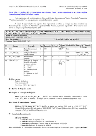 Anexo ao Ato Declaratório Executivo Cofis no 103/2013

Manual de Orientação do Leiaute da ECD
Atualização: Dezembro de 2013

Seção 3.2.6.3.7. Registro J215: Fato Contábil que Altera a Conta Lucros Acumulados ou a Conta Prejuízos
Acumulados ou Todo o Patrimônio Líquido
Neste registro deverão ser informados os fatos contábeis que alteram a conta “Lucros Acumulados” ou a conta
“Prejuízos Acumulados” ou quaisquer outras contas do Patrimônio Líquido.
A ordem de apresentação dos registros J215 representará a ordem de exibição dos fatos contábeis da
Demonstração das Mutações do Patrimônio Líquido (DMPL). Portanto, o primeiro registro J215 deve conter o saldo
inicial do código de aglutinação do registro J210.
REGISTRO J215: FATO CONTÁBIL QUE ALTERA A CONTA LUCROS ACUMULADOS OU A CONTA PREJUÍZOS
ACUMULADOS OU TODO O PATRIMÔNIO LÍQUIDO
Regras de validação do registro
[REGRA_DUPLICIDADE_HIST_FAT]
Nível Hierárquico – 4
Ocorrência – vários (por arquivo)
Campo(s) chave: [COD_HIST_FAT]
Nº

Campo

01

REG

02

COD_HIST_FAT

03

VL_FAT_CONT

04

IND_DC_FAT

Descrição
Texto fixo contendo
“J215”.
Código do histórico
do fato contábil.
Valor do fato
contábil.
Indicador de situação
do saldo informado
no campo anterior:
D – Devedor
C – Credor
P – Subtotal ou total
positivo
N – Subtotal ou total
negativo

C

004

-

Valores
Válidos
“J215”

C

-

-

-

Sim

N

019

02

-

Sim

C

001

-

[“D”,
“C”, “P”,
“N”]

Sim

Tipo Tamanho Decimal

Obrigatório

Regras de Validação
do Campo

Sim

[REGRA_EXISTE_
COD_HIST_FAT]

I - Observações:
Registro facultativo
Nível hierárquico: 4
Ocorrência - vários (por arquivo)
II – Tabelas do Registro: não há.
III - Regras de Validação do Registro:
REGRA_DUPLICIDADE_HIST_FAT: Verifica se o registro não é duplicado, considerando a chave
“COD_HIST_FAT” (Campo 02). Se a regra não for cumprida, o PVA do Sped Contábil gera um aviso.
IV – Regras de Validação dos Campos:
REGRA_EXISTE_COD_HIST_FAT: Verifica se existe um registro J200, onde o “COD_HIST_FAT”
(Campo 02) do registro J200 seja igual ao “COD_HIST_FAT” (Campo 02) do registro J215. Se a regra não for
cumprida, o PVA do Sped Contábil gera um erro.
V - Exemplo de Preenchimento:
|J215|10|1000,00|C|
Campo 01 – Tipo de Registro: J210
Campo 02 – Código do Histórico do Fato Contábil: 10
Campo 03 – Valor do Fato Contábil: 1000,00 (Corresponde a 1.000,00)
Campo 04 – Indicador da Situação do Saldo: C
RFB/Subsecretaria de Fiscalização/Coordenação Geral de Fiscalização/Div. de Escrituração Digital Página 174 de 188

 
