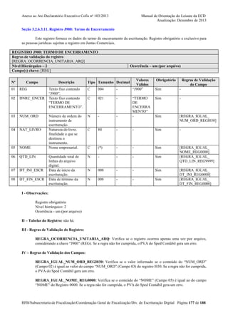Anexo ao Ato Declaratório Executivo Cofis no 103/2013

Manual de Orientação do Leiaute da ECD
Atualização: Dezembro de 2013

Seção 3.2.6.3.11. Registro J900: Termo de Encerramento
Este registro fornece os dados do termo de encerramento da escrituração. Registro obrigatório e exclusivo para
as pessoas jurídicas sujeitas a registro em Juntas Comerciais.
REGISTRO J900: TERMO DE ENCERRAMENTO
Regras de validação do registro
[REGRA_OCORRENCIA_UNITARIA_ARQ]
Nível Hierárquico – 2
Campo(s) chave: [REG]
Nº

Campo

01

REG

02

DNRC_ENCER

03

NUM_ORD

04

NAT_LIVRO

05

NOME

06

QTD_LIN

07

DT_INI_ESCR

08

DT_FIN_ESCR

Descrição

Ocorrência – um (por arquivo)

Tipo Tamanho Decimal

Texto fixo contendo
“J900”.
Texto fixo contendo
“TERMO DE
ENCERRAMENTO”.

C

004

-

C

021

-

Número de ordem do
instrumento de
escrituração.
Natureza do livro;
finalidade a que se
destinou o
instrumento.
Nome empresarial.

N

-

C

Quantidade total de
linhas do arquivo
digital.
Data de início da
escrituração.
Data de término da
escrituração.

Valores
Válidos
“J900”

Obrigatório

Regras de Validação
do Campo

Sim

-

Sim

-

-

“TERMO
DE
ENCERRA
MENTO”
-

Sim

[REGRA_IGUAL_
NUM_ORD_REGI030]

80

-

-

Sim

-

C

(*)

-

-

Sim

N

-

-

-

Sim

[REGRA_IGUAL_
NOME_REG0000]
[REGRA_IGUAL_
QTD_LIN_REG9999]

N

008

-

-

Sim

N

008

-

-

Sim

[REGRA_IGUAL_
DT_INI_REG0000]
[REGRA_IGUAL_
DT_FIN_REG0000]

I - Observações:
Registro obrigatório
Nível hierárquico: 2
Ocorrência - um (por arquivo)
II – Tabelas do Registro: não há.
III - Regras de Validação do Registro:
REGRA_OCORRENCIA_UNITARIA_ARQ: Verifica se o registro ocorreu apenas uma vez por arquivo,
considerando a chave “J900” (REG). Se a regra não for cumprida, o PVA do Sped Contábil gera um erro.
IV – Regras de Validação dos Campos:
REGRA_IGUAL_NUM_ORD_REGI030: Verifica se o valor informado se o conteúdo do “NUM_ORD”
(Campo 02) é igual ao valor do campo “NUM_ORD” (Campo 03) do registro I030. Se a regra não for cumprida,
o PVA do Sped Contábil gera um erro.
REGRA_IGUAL_NOME_REG0000: Verifica se o conteúdo do “NOME” (Campo 05) é igual ao do campo
“NOME” do Registro 0000. Se a regra não for cumprida, o PVA do Sped Contábil gera um erro.

RFB/Subsecretaria de Fiscalização/Coordenação Geral de Fiscalização/Div. de Escrituração Digital Página 177 de 188

 