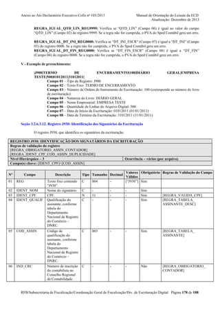 Anexo ao Ato Declaratório Executivo Cofis no 103/2013

Manual de Orientação do Leiaute da ECD
Atualização: Dezembro de 2013

REGRA_IGUAL_QTD_LIN_REG9999: Verifica se “QTD_LIN” (Campo 06) é igual ao valor do campo
“QTD_LIN” (Campo 02) do registro 9999. Se a regra não for cumprida, o PVA do Sped Contábil gera um erro.
REGRA_IGUAL_DT_INI_REG0000: Verifica se “DT_INI_ESCR” (Campo 07) é igual a “DT_INI” (Campo
03) do registro 0000. Se a regra não for cumprida, o PVA do Sped Contábil gera um erro.
REGRA_IGUAL_DT_FIN_REG0000: Verifica se “DT_FIN_ESCR” (Campo 08) é igual a “DT_FIN”
(Campo 04) do registro 0000. Se a regra não for cumprida, o PVA do Sped Contábil gera um erro.
V - Exemplo de preenchimento:
|J900|TERMO
DE
ENCERRAMENTO|100|DIÁRIO
GERAL|EMPRESA
TESTE|500|01012011|31012011|
Campo 01 – Tipo de Registro: J900
Campo 02 – Texto Fixo: TERMO DE ENCERRAMENTO
Campo 03 – Número de Ordem do Instrumento de Escrituração: 100 (corresponde ao número do livro
de escrituração)
Campo 04 – Natureza do Livro: DIÁRIO GERAL
Campo 05 – Nome Empresarial: EMPRESA TESTE
Campo 06 – Quantidade de Linhas do Arquivo Digital: 500
Campo 07 – Data de Início da Escrituração: 01012011 (01/01/2011)
Campo 08 – Data de Término da Escrituração: 31012011 (31/01/2011)
Seção 3.2.6.3.12. Registro J930: Identificação dos Signatários da Escrituração
O registro J930, que identifica os signatários da escrituração.
REGISTRO J930: IDENTIFICAÇÃO DOS SIGNATÁRIOS DA ESCRITURAÇÃO
Regras de validação do registro
[REGRA_OBRIGATORIO_ASSIN_CONTADOR]
[REGRA_IDENT_CPF_COD_ASSIN_DUPLICIDADE]
Nível Hierárquico – 3
Ocorrência – vários (por arquivo)
Campo(s) chave: [IDENT_CPF]+[COD_ASSIN]
Nº

Campo

01

REG

02
03
04

IDENT_NOM
IDENT_CPF
IDENT_QUALIF

05

COD_ASSIN

06

IND_CRC

Descrição
Texto fixo contendo
“J930”.
Nome do signatário.
CPF.
Qualificação do
assinante, conforme
tabela do
Departamento
Nacional de Registro
do Comércio –
DNRC.

C

004

-

Valores Obrigatório Regras de Validação do Campo
Válidos
[“J930”] Sim

C
N
C

11
-

-

-

Sim
Sim
Sim

003

-

-

Sim

[REGRA_TABELA_
ASSINANTE]

-

-

-

Não

[REGRA_OBRIGATORIO_
CONTADOR]

Tipo Tamanho Decimal

Código de
C
qualificação do
assinante, conforme
tabela do
Departamento
Nacional de Registro
do Comércio –
DNRC.
Número de inscrição C
do contabilista no
Conselho Regional
de Contabilidade.

[REGRA_VALIDA_CPF]
[REGRA_TABELA_
ASSINANTE_DESC]

RFB/Subsecretaria de Fiscalização/Coordenação Geral de Fiscalização/Div. de Escrituração Digital Página 178 de 188

 