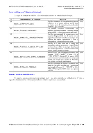 Anexo ao Ato Declaratório Executivo Cofis no 103/2013

Manual de Orientação do Leiaute da ECD
Atualização: Dezembro de 2013

Seção 4.1.2. Regras de Validação de Estrutura 2
As regras de validação de estrutura 2 não interrompem a análise da linha durante a validação.
No
01

Código da Regra de Validação
REGRA_CAMPO_INVALIDO

02
REGRA_CAMPOS_ADICIONAIS
03
REGRA_TAMANHO_CAMPO_INVALIDO

04
REGRA_VALORES_VALIDOS_INVALIDO

05
REGRA_TIPO_CAMPO_RAZAO_AUXIILIAR

06
REGRA_TAMANHO_ARQUIVO

Descrição
Verifica se o campo foi preenchido com valores
válidos e se o campo está de acordo com
as regras gerais de preenchimento, conferindo
também o tipo e tamanho.
Os campos adicionais acrescentados aos
registros não serão validados. Entretanto deverá
ser permitida a existência do campo adicional.
Verifica se a quantidade de caracteres com que
o campo foi preenchido está de acordo com o
especificado no item tamanho da descrição das
colunas das tabelas apresentadas e com o
informado na coluna tamanho do campo.
Verifica se o valor com que o campo foi
preenchido está de acordo com o especificado
no item valores válidos da descrição das colunas
das tabelas apresentadas e com o informado na
coluna valores válidos do campo.
Verificar se o tipo do campo informado nos
campos “DESC_CAMPO” (Campo 03) e
“TIPO_CAMPO” (Campo 04) do registro I510
corresponde ao valor informado no campo de
acordo com os itens tipo e decimal da descrição
das colunas das tabelas apresentadas.
Verifica se tamanho do arquivo é menor que um
gigabyte. Se maior, verifica se o e período da
escrituração (Campos 03 - “DT_INI” e 04 “DT_FIN” do registro 0000) refere-se a apenas
um mês.

Tipo
Erro

--

Erro

Erro

Erro

Erro

Seção 4.2. Regras de Validação Nível 2
Os registros que apresentarem erro na validação nível 1 não serão analisados na validação nível 2. Todas as
regras de validação de nível 2 foram apresentadas nos próprios registros dos leiautes 1 e 2.

RFB/Subsecretaria de Fiscalização/Coordenação Geral de Fiscalização/Div. de Escrituração Digital Página 188 de 188

 