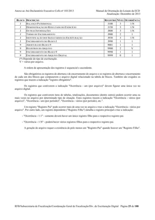 Anexo ao Ato Declaratório Executivo Cofis no 103/2013

BLOCO DESCRIÇÃO
J
BALANÇO PATRIMONIAL
J
DEMONSTRAÇÃO DO RESULTADO DO EXERCÍCIO
J
OUTRAS INFORMAÇÕES
J
TERMO DE ENCERRAMENTO
J
IDENTIFICAÇÃO DOS SIGNATÁRIOS DA ESCRITURAÇÃO
J
ENCERRAMENTO DO BLOCO J
9
ABERTURA DO BLOCO 9
9
REGISTROS DO ARQUIVO
9
ENCERRAMENTO DO BLOCO 9
9
ENCERRAMENTO DO ARQUIVO DIGITAL
(*) Depende do tipo de escrituração.
V = vários por arquivo.

Manual de Orientação do Leiaute da ECD
Atualização: Dezembro de 2013
REGISTRO NÍVEL OCORRÊNCIA
J100
3
1:N
J150
3
1:N
J800
3
1:N
J900
2
1
J930
3
1:N
J990
1
1
9001
1
1
9900
2
V
9990
1
1
9999
0
1

A ordem de apresentação dos registros é sequencial e ascendente.
São obrigatórios os registros de abertura e de encerramento do arquivo e os registros de abertura e encerramento
de cada um dos blocos que compuserem o arquivo digital relacionado na tabela de blocos. Também são exigidos os
registros que trazem a indicação "registro obrigatório".
Os registros que contiverem a indicação "Ocorrência - um (por arquivo)" devem figurar uma única vez no
arquivo digital.
Os registros que contiverem itens de tabelas, totalizações, documentos (dentre outros) podem ocorrer uma ou
mais vezes no arquivo por determinado tipo de situação. Estes registros trazem a indicação "Ocorrência - vários (por
arquivo)", "Ocorrência - um (por período)", "Ocorrência - vários (por período), etc.".
Um registro "Registro Pai" pode ocorrer mais de uma vez no arquivo e traz a indicação "Ocorrência - vários por
arquivo". Por outro lado, um registro dependente ("Registro Filho") detalha o registro principal e traz a indicação:
- "Ocorrência - 1:1" - somente deverá haver um único registro filho para o respectivo registro pai.
- "Ocorrência - 1:N" - poderá haver vários registros filhos para o respectivo registro pai.
A geração do arquivo requer a existência de pelo menos um "Registro Pai" quando houver um "Registro Filho".

RFB/Subsecretaria de Fiscalização/Coordenação Geral de Fiscalização/Div. de Escrituração Digital Página 25 de 188

 