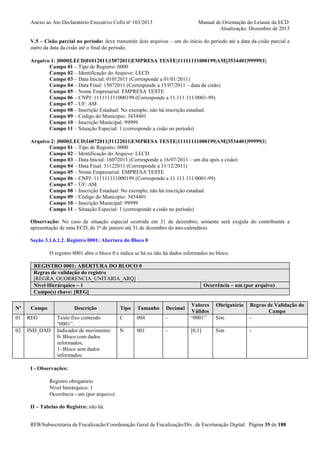Anexo ao Ato Declaratório Executivo Cofis no 103/2013

Manual de Orientação do Leiaute da ECD
Atualização: Dezembro de 2013

V.5 – Cisão parcial no período: deve transmitir dois arquivos – um do início do período até a data da cisão parcial e
outro da data da cisão até o final do período.
Arquivo 1: |0000|LECD|01012011|15072011|EMPRESA TESTE|11111111000199|AM||3534401|99999|1|
Campo 01 – Tipo de Registro: 0000
Campo 02 – Identificação do Arquivo: LECD
Campo 03 – Data Inicial: 01012011 (Corresponde a 01/01/2011)
Campo 04 – Data Final: 15072011 (Corresponde a 15/07/2011 – data da cisão)
Campo 05 – Nome Empresarial: EMPRESA TESTE
Campo 06 – CNPJ: 111111111000199 (Corresponde a 11.111.111/0001-99)
Campo 07 – UF: AM
Campo 08 – Inscrição Estadual: No exemplo, não há inscrição estadual.
Campo 09 – Código do Município: 3434401
Campo 10 – Inscrição Municipal: 99999
Campo 11 – Situação Especial: 1 (corresponde a cisão no período)
Arquivo 2: |0000|LECD|16072011|31122011|EMPRESA TESTE|11111111000199|AM||3534401|99999|1|
Campo 01 – Tipo de Registro: 0000
Campo 02 – Identificação do Arquivo: LECD
Campo 03 – Data Inicial: 16072011 (Corresponde a 16/07/2011 – um dia após a cisão)
Campo 04 – Data Final: 31122011 (Corresponde a 31/12/2011)
Campo 05 – Nome Empresarial: EMPRESA TESTE
Campo 06 – CNPJ: 111111111000199 (Corresponde a 11.111.111/0001-99)
Campo 07 – UF: AM
Campo 08 – Inscrição Estadual: No exemplo, não há inscrição estadual.
Campo 09 – Código do Município: 3434401
Campo 10 – Inscrição Municipal: 99999
Campo 11 – Situação Especial: 1 (corresponde a cisão no período)
Observação: No caso de situação especial ocorrida em 31 de dezembro, somente será exigida do contribuinte a
apresentação de uma ECD, de 1o de janeiro até 31 de dezembro do ano-calendário.
Seção 3.1.6.1.2. Registro 0001: Abertura do Bloco 0
O registro 0001 abre o bloco 0 e indica se há ou não há dados informados no bloco.
REGISTRO 0001: ABERTURA DO BLOCO 0
Regras de validação do registro
[REGRA_OCORRENCIA_UNITARIA_ARQ]
Nível Hierárquico – 1
Campo(s) chave: [REG]
Nº

Campo

Descrição

01

REG

02

IND_DAD

Texto fixo contendo
“0001”.
Indicador de movimento:
0- Bloco com dados
informados;
1- Bloco sem dados
informados.

Ocorrência – um (por arquivo)

-

Valores
Válidos
“0001”

Sim

Regras de Validação do
Campo
-

-

[0,1]

Sim

-

Tipo

Tamanho

Decimal

C

004

N

001

Obrigatório

I - Observações:
Registro obrigatório
Nível hierárquico: 1
Ocorrência - um (por arquivo)
II – Tabelas do Registro: não há.
RFB/Subsecretaria de Fiscalização/Coordenação Geral de Fiscalização/Div. de Escrituração Digital Página 35 de 188

 