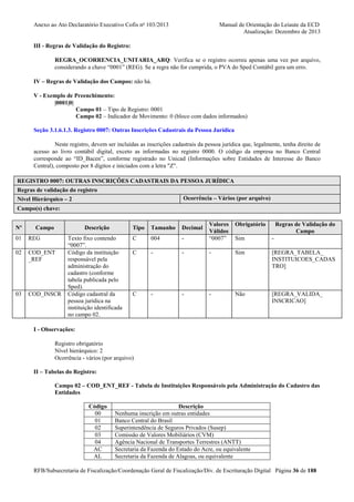 Anexo ao Ato Declaratório Executivo Cofis no 103/2013

Manual de Orientação do Leiaute da ECD
Atualização: Dezembro de 2013

III - Regras de Validação do Registro:
REGRA_OCORRENCIA_UNITARIA_ARQ: Verifica se o registro ocorreu apenas uma vez por arquivo,
considerando a chave “0001” (REG). Se a regra não for cumprida, o PVA do Sped Contábil gera um erro.
IV – Regras de Validação dos Campos: não há.
V - Exemplo de Preenchimento:
|0001|0|
Campo 01 – Tipo de Registro: 0001
Campo 02 – Indicador de Movimento: 0 (bloco com dados informados)
Seção 3.1.6.1.3. Registro 0007: Outras Inscrições Cadastrais da Pessoa Jurídica
Neste registro, devem ser incluídas as inscrições cadastrais da pessoa jurídica que, legalmente, tenha direito de
acesso ao livro contábil digital, exceto as informadas no registro 0000. O código da empresa no Banco Central
corresponde ao “ID_Bacen”, conforme registrado no Unicad (Informações sobre Entidades de Interesse do Banco
Central), composto por 8 dígitos e iniciados com a letra "Z".
REGISTRO 0007: OUTRAS INSCRIÇÕES CADASTRAIS DA PESSOA JURÍDICA
Regras de validação do registro
Ocorrência – Vários (por arquivo)

Nível Hierárquico – 2
Campo(s) chave:
Nº

Campo

Descrição

01

REG

02

COD_ENT
_REF

03

COD_INSCR

Obrigatório

-

Valores
Válidos
“0007”

Sim

-

-

-

-

Sim

[REGRA_TABELA_
INSTITUICOES_CADAS
TRO]

-

-

-

Não

[REGRA_VALIDA_
INSCRICAO]

Tipo

Texto fixo contendo
“0007”.
Código da instituição
responsável pela
administração do
cadastro (conforme
tabela publicada pelo
Sped).
Código cadastral da
pessoa jurídica na
instituição identificada
no campo 02.

Tamanho

Decimal

C

004

C

C

Regras de Validação do
Campo

I - Observações:
Registro obrigatório
Nível hierárquico: 2
Ocorrência - vários (por arquivo)
II – Tabelas do Registro:
Campo 02 – COD_ENT_REF - Tabela de Instituições Responsáveis pela Administração do Cadastro das
Entidades
Código
00
01
02
03
04
AC
AL

Descrição
Nenhuma inscrição em outras entidades
Banco Central do Brasil
Superintendência de Seguros Privados (Susep)
Comissão de Valores Mobiliários (CVM)
Agência Nacional de Transportes Terrestres (ANTT)
Secretaria da Fazenda do Estado do Acre, ou equivalente
Secretaria da Fazenda de Alagoas, ou equivalente

RFB/Subsecretaria de Fiscalização/Coordenação Geral de Fiscalização/Div. de Escrituração Digital Página 36 de 188

 