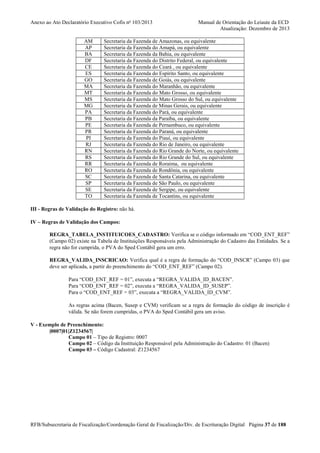 Anexo ao Ato Declaratório Executivo Cofis no 103/2013

AM
AP
BA
DF
CE
ES
GO
MA
MT
MS
MG
PA
PB
PE
PR
PI
RJ
RN
RS
RR
RO
SC
SP
SE
TO

Manual de Orientação do Leiaute da ECD
Atualização: Dezembro de 2013

Secretaria da Fazenda de Amazonas, ou equivalente
Secretaria da Fazenda do Amapá, ou equivalente
Secretaria da Fazenda da Bahia, ou equivalente
Secretaria da Fazenda do Distrito Federal, ou equivalente
Secretaria da Fazenda do Ceará , ou equivalente
Secretaria da Fazenda do Espírito Santo, ou equivalente
Secretaria da Fazenda de Goiás, ou equivalente
Secretaria da Fazenda do Maranhão, ou equivalente
Secretaria da Fazenda do Mato Grosso, ou equivalente
Secretaria da Fazenda do Mato Grosso do Sul, ou equivalente
Secretaria da Fazenda de Minas Gerais, ou equivalente
Secretaria da Fazenda do Pará, ou equivalente
Secretaria da Fazenda da Paraíba, ou equivalente
Secretaria da Fazenda de Pernambuco, ou equivalente
Secretaria da Fazenda do Paraná, ou equivalente
Secretaria da Fazenda do Piauí, ou equivalente
Secretaria da Fazenda do Rio de Janeiro, ou equivalente
Secretaria da Fazenda do Rio Grande do Norte, ou equivalente
Secretaria da Fazenda do Rio Grande do Sul, ou equivalente
Secretaria da Fazenda de Roraima, ou equivalente
Secretaria da Fazenda de Rondônia, ou equivalente
Secretaria da Fazenda de Santa Catarina, ou equivalente
Secretaria da Fazenda de São Paulo, ou equivalente
Secretaria da Fazenda de Sergipe, ou equivalente
Secretaria da Fazenda de Tocantins, ou equivalente

III - Regras de Validação do Registro: não há.
IV – Regras de Validação dos Campos:
REGRA_TABELA_INSTITUICOES_CADASTRO: Verifica se o código informado em “COD_ENT_REF”
(Campo 02) existe na Tabela de Instituições Responsáveis pela Administração do Cadastro das Entidades. Se a
regra não for cumprida, o PVA do Sped Contábil gera um erro.
REGRA_VALIDA_INSCRICAO: Verifica qual é a regra de formação do “COD_INSCR” (Campo 03) que
deve ser aplicada, a partir do preenchimento do “COD_ENT_REF” (Campo 02).
Para “COD_ENT_REF = 01”, executa a “REGRA_VALIDA_ID_BACEN”.
Para “COD_ENT_REF = 02”, executa a “REGRA_VALIDA_ID_SUSEP”.
Para o “COD_ENT_REF = 03”, executa a “REGRA_VALIDA_ID_CVM”.
As regras acima (Bacen, Susep e CVM) verificam se a regra de formação do código de inscrição é
válida. Se não forem cumpridas, o PVA do Sped Contábil gera um aviso.
V - Exemplo de Preenchimento:
|0007|01|Z1234567|
Campo 01 – Tipo de Registro: 0007
Campo 02 – Código da Instituição Responsável pela Administração do Cadastro: 01 (Bacen)
Campo 03 – Código Cadastral: Z1234567

RFB/Subsecretaria de Fiscalização/Coordenação Geral de Fiscalização/Div. de Escrituração Digital Página 37 de 188

 