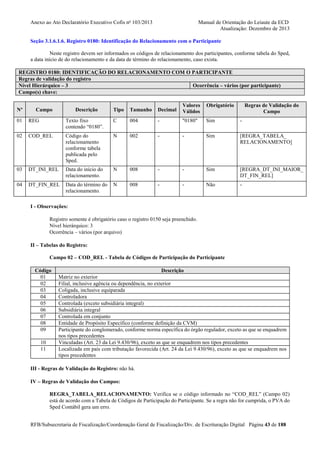 Anexo ao Ato Declaratório Executivo Cofis no 103/2013

Manual de Orientação do Leiaute da ECD
Atualização: Dezembro de 2013

Seção 3.1.6.1.6. Registro 0180: Identificação do Relacionamento com o Participante
Neste registro devem ser informados os códigos de relacionamento dos participantes, conforme tabela do Sped,
a data início de do relacionamento e da data de término do relacionamento, caso exista.
REGISTRO 0180: IDENTIFICAÇÃO DO RELACIONAMENTO COM O PARTICIPANTE
Regras de validação do registro
Nível Hierárquico – 3
Ocorrência – vários (por participante)
Campo(s) chave:
Nº

Campo

Descrição

Tipo

Tamanho

Decimal

Valores
Válidos

Obrigatório

Regras de Validação do
Campo

01

REG

Texto fixo
contendo “0180”.

C

004

-

"0180"

Sim

-

02

COD_REL

Código do
relacionamento
conforme tabela
publicada pelo
Sped.

N

002

-

-

Sim

[REGRA_TABELA_
RELACIONAMENTO]

03

DT_INI_REL

Data do início do
relacionamento.

N

008

-

-

Sim

[REGRA_DT_INI_MAIOR_
DT_FIN_REL]

04

DT_FIN_REL

Data do término do
relacionamento.

N

008

-

-

Não

-

I - Observações:
Registro somente é obrigatório caso o registro 0150 seja preenchido.
Nível hierárquico: 3
Ocorrência – vários (por arquivo)
II – Tabelas do Registro:
Campo 02 – COD_REL - Tabela de Códigos de Participação do Participante
Código
01
02
03
04
05
06
07
08
09
10
11

Descrição
Matriz no exterior
Filial, inclusive agência ou dependência, no exterior
Coligada, inclusive equiparada
Controladora
Controlada (exceto subsidiária integral)
Subsidiária integral
Controlada em conjunto
Entidade de Propósito Específico (conforme definição da CVM)
Participante do conglomerado, conforme norma específica do órgão regulador, exceto as que se enquadrem
nos tipos precedentes
Vinculadas (Art. 23 da Lei 9.430/96), exceto as que se enquadrem nos tipos precedentes
Localizada em país com tributação favorecida (Art. 24 da Lei 9.430/96), exceto as que se enquadrem nos
tipos precedentes

III - Regras de Validação do Registro: não há.
IV – Regras de Validação dos Campos:
REGRA_TABELA_RELACIONAMENTO: Verifica se o código informado no “COD_REL” (Campo 02)
está de acordo com a Tabela de Códigos de Participação do Participante. Se a regra não for cumprida, o PVA do
Sped Contábil gera um erro.
RFB/Subsecretaria de Fiscalização/Coordenação Geral de Fiscalização/Div. de Escrituração Digital Página 43 de 188

 
