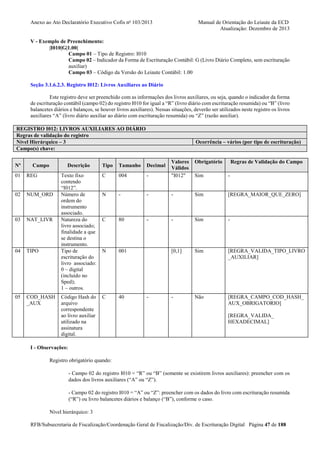 Anexo ao Ato Declaratório Executivo Cofis no 103/2013

Manual de Orientação do Leiaute da ECD
Atualização: Dezembro de 2013

V - Exemplo de Preenchimento:
|I010|G|1.00|
Campo 01 – Tipo de Registro: I010
Campo 02 – Indicador da Forma de Escrituração Contábil: G (Livro Diário Completo, sem escrituração
auxiliar)
Campo 03 – Código da Versão do Leiaute Contábil: 1.00
Seção 3.1.6.2.3. Registro I012: Livros Auxiliares ao Diário
Este registro deve ser preenchido com as informações dos livros auxiliares, ou seja, quando o indicador da forma
de escrituração contábil (campo 02) do registro I010 for igual a “R” (livro diário com escrituração resumida) ou “B” (livro
balancetes diários e balanços, se houver livros auxiliares). Nessas situações, deverão ser utilizados neste registro os livros
auxiliares “A” (livro diário auxiliar ao diário com escrituração resumida) ou “Z” (razão auxiliar).
REGISTRO I012: LIVROS AUXILIARES AO DIÁRIO
Regras de validação do registro
Nível Hierárquico – 3
Campo(s) chave:
Nº

Campo

Descrição

01

REG

02

NUM_ORD

03

NAT_LIVR

04

TIPO

05

COD_HASH
_AUX

Ocorrência – vários (por tipo de escrituração)

Obrigatório

-

Valores
Válidos
"I012"

Sim

-

-

-

-

Sim

[REGRA_MAIOR_QUE_ZERO]

C

80

-

-

Sim

-

N

001

[0,1]

Sim

[REGRA_VALIDA_TIPO_LIVRO
_AUXILIAR]

C

40

-

Não

[REGRA_CAMPO_COD_HASH_
AUX_OBRIGATORIO]

Tipo

Tamanho

Decimal

Texto fixo
contendo
“I012”.
Número de
ordem do
instrumento
associado.
Natureza do
livro associado;
finalidade a que
se destina o
instrumento.
Tipo de
escrituração do
livro associado:
0 – digital
(incluído no
Sped);
1 – outros.

C

004

N

Código Hash do
arquivo
correspondente
ao livro auxiliar
utilizado na
assinatura
digital.

-

Regras de Validação do Campo

[REGRA_VALIDA_
HEXADECIMAL]

I - Observações:
Registro obrigatório quando:
- Campo 02 do registro I010 = “R” ou “B” (somente se existirem livros auxiliares): preencher com os
dados dos livros auxiliares (“A” ou “Z”).
- Campo 02 do registro I010 = “A” ou “Z”: preencher com os dados do livro com escrituração resumida
(“R”) ou livro balancetes diários e balanço (“B”), conforme o caso.
Nível hierárquico: 3
RFB/Subsecretaria de Fiscalização/Coordenação Geral de Fiscalização/Div. de Escrituração Digital Página 47 de 188

 