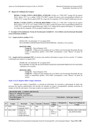 Anexo ao Ato Declaratório Executivo Cofis no 103/2013

Manual de Orientação do Leiaute da ECD
Atualização: Dezembro de 2013

IV – Regras de Validação dos Campos:
REGRA_VALIDA_CONTA_RESUMIDA_AUXILIAR: Verifica se o “IND_ESC” (campo 02) do registro
I010 é igual a “R” e se o campo “COD_CTA_RES” (campo 02) possui uma correspondência idêntica em
“COD_CTA” (campo 06) do registro I050. Se a regra não for cumprida, o PVA do Sped Contábil gera um erro.
REGRA_VALIDA_CONTA_AUXILIAR_RESUMIDO: Verifica se o “IND_ESC” (campo 02) do registro
I010 é igual a “A” ou “Z” e se o campo “COD_CTA_RES” (campo 02) possui uma correspondência idêntica em
“COD_CTA” (campo 06) do registro I050, para “IND_CTA” (campo 04) do registro I050 igual a “S” (sintética).
Se a regra não for cumprida, o PVA do Sped Contábil gera um erro.
V - Exemplo de Preenchimento: Forma de Escrituração Contábil: R – Livro Diário com Escrituração Resumida
(com escrituração auxiliar):
V.1 – Arquivo do livro auxiliar (“A”):
|I010|A|1.00| - foi informado “A” no registro I010.
|I012|1|DIARIO COM RESCRITURAÇÃO RESUMIDA|0|| - identifica o livro auxiliar.
|I015|2328.1.0001|
Campo 01 – Tipo de Registro: I015
Campo 02 – Código da conta analítica do Livro Diário com Escrituração Resumida (R) que
recebe os lançamentos globais: 2328.1.0001 (corresponde à conta “Bancos” do plano de
contas).
V.2 – Arquivo do livro principal (“R”): A mesma conta analítica informada no arquivo do livro auxiliar “A” também
é informada neste arquivo, no registro I015.
|I010|R|1.00| - foi informado “R” no registro I010.
|I012|1|DIARIO AUXILIAR DE BANCOS|0|33AE96E3D1A5EE6969D78BDC56551F91AE9558F8|
- identifica o livro auxiliar.
|I015|2328.1.0001|
Campo 01 – Tipo de Registro: I015
Campo 02 – Código da conta analítica do Livro Diário com Escrituração Resumida (R) que
recebe os lançamentos globais: 2328.1.0001 (corresponde à conta “Bancos” do plano de
contas).
Seção 3.1.6.2.5. Registro I020: Campos Adicionais
Quando, para manter a integridade e a correção da informação, for necessária a apresentação de dados não
previstos nos arquivos padronizados, eles deverão ser incluídos no arquivo correspondente, mediante acréscimo de
campos ao final de cada registro. Esta regra se aplica aos registros de I050 a I355.
REGISTRO I020: CAMPOS ADICIONAIS
Regras de validação do registro
[REGRA_CAMPOS_ADICIONAIS]
Nível Hierárquico – 3
Campo(s) chave:
Nº

Campo

01

REG

02

REG_COD

Descrição
Texto fixo
contendo “I020”.
Código do
registro que
recepciona o
campo adicional.

Ocorrência – vários (por arquivo)

Tipo

Tamanho

Decimal

C

004

-

C

004

-

Valores
Válidos
"I020"

Obrigatório

Regras de Validação do
Campo

Sim

-

[ do
“I050” ao
“I355”]

Sim

[REGRA_REG_COD_NUM
_AD_DUPLICADO]

RFB/Subsecretaria de Fiscalização/Coordenação Geral de Fiscalização/Div. de Escrituração Digital Página 50 de 188

 