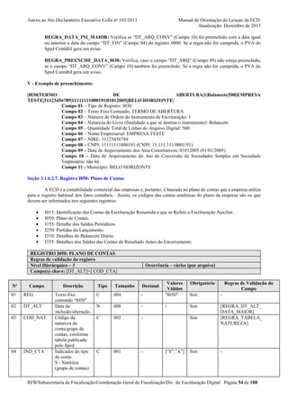Anexo ao Ato Declaratório Executivo Cofis no 103/2013

Manual de Orientação do Leiaute da ECD
Atualização: Dezembro de 2013

REGRA_DATA_INI_MAIOR: Verifica se “DT_ARQ_CONV” (Campo 10) foi preenchido com a data igual
ou anterior a data do campo “DT_FIN” (Campo 04) do registro 0000. Se a regra não for cumprida, o PVA do
Sped Contábil gera um aviso.
REGRA_PREENCHE_DATA_I030: Verifica, caso o campo “DT_ARQ” (Campo 09) não esteja preenchido,
se o campo “DT_ARQ_CONV” (Campo 10) também foi preenchido. Se a regra não for cumprida, o PVA do
Sped Contábil gera um aviso.
V - Exemplo de preenchimento:
|I030|TERMO
DE
ABERTURA|1|Balancete|500|EMPRESA
TESTE|31123456789|11111111000191|01012005||BELO HORIZONTE|
Campo 01 – Tipo de Registro: I030
Campo 02 – Texto Fixo Contendo: TERMO DE ABERTURA
Campo 03 – Número de Ordem do Instrumento de Escrituração: 1
Campo 04 – Natureza do Livro (finalidade a que se destina o instrumento): Balancete
Campo 05 – Quantidade Total de Linhas do Arquivo Digital: 500
Campo 06 – Nome Empresarial: EMPRESA TESTE
Campo 07 – NIRE: 31123456789
Campo 08 – CNPJ: 11111111000191 (CNPJ: 11.111.111/0001/91)
Campo 09 – Data de Arquivamento dos Atos Constitutivos: 01012005 (01/01/2005)
Campo 10 – Data de Arquivamento do Ato de Conversão de Sociedades Simples em Sociedade
Empresária: não há
Campo 11 - Município: BELO HORIZONTE
Seção 3.1.6.2.7. Registro I050: Plano de Contas
A ECD é a contabilidade comercial das empresas e, portanto, é baseada no plano de contas que a empresa utiliza
para o registro habitual dos fatos contábeis. Assim, os códigos das contas analíticas do plano da empresa são os que
devem ser informados nos seguintes registros:
•
•
•
•
•
•

I015: Identificação das Contas da Escrituração Resumida a que se Refere a Escrituração Auxiliar.
I050: Plano de Contas.
I155: Detalhe dos Saldos Periódicos.
I250: Partidas do Lançamento.
I310: Detalhes do Balancete Diário.
I355: Detalhes dos Saldos das Contas de Resultado Antes do Encerramento.

REGISTRO I050: PLANO DE CONTAS
Regras de validação do registro
Nível Hierárquico – 3
Campo(s) chave: [DT_ALT]+[ COD_CTA]
Nº

Campo

01

REG

02

DT_ALT

03

COD_NAT

04

IND_CTA

Descrição
Texto fixo
contendo “I050”.
Data da
inclusão/alteração.
Código da
natureza da
conta/grupo de
contas, conforme
tabela publicada
pelo Sped.
Indicador do tipo
de conta:
S - Sintética
(grupo de contas)

Ocorrência – vários (por arquivo)

-

Valores
Válidos
"I050"

Sim

-

008

-

-

Sim

C

002

-

[REGRA_DT_ALT_
DATA_MAIOR]
[REGRA_TABELA_
NATUREZA]

C

001

-

Tipo

Tamanho

Decimal

C

004

N

Obrigatório

Sim

[“S”,”A”]

Sim

Regras de Validação do
Campo

-

RFB/Subsecretaria de Fiscalização/Coordenação Geral de Fiscalização/Div. de Escrituração Digital Página 54 de 188

 
