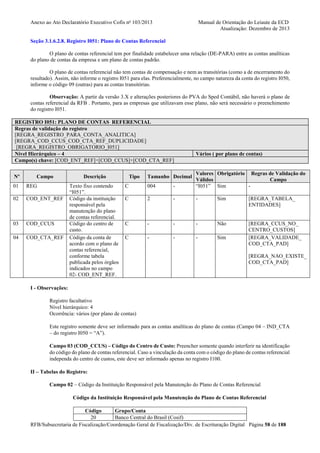 Anexo ao Ato Declaratório Executivo Cofis no 103/2013

Manual de Orientação do Leiaute da ECD
Atualização: Dezembro de 2013

Seção 3.1.6.2.8. Registro I051: Plano de Contas Referencial
O plano de contas referencial tem por finalidade estabelecer uma relação (DE-PARA) entre as contas analíticas
do plano de contas da empresa e um plano de contas padrão.
O plano de contas referencial não tem contas de compensação e nem as transitórias (como a de encerramento do
resultado). Assim, não informe o registro I051 para elas. Preferencialmente, no campo natureza da conta do registro I050,
informe o código 09 (outras) para as contas transitórias.
Observação: A partir da versão 3.X e alterações posteriores do PVA do Sped Contábil, não haverá o plano de
contas referencial da RFB . Portanto, para as empresas que utilizavam esse plano, não será necessário o preenchimento
do registro I051.
REGISTRO I051: PLANO DE CONTAS REFERENCIAL
Regras de validação do registro
[REGRA_REGISTRO_PARA_CONTA_ANALITICA]
[REGRA_COD_CCUS_COD_CTA_REF_DUPLICIDADE]
[REGRA_REGISTRO_OBRIGATORIO_I051]
Nível Hierárquico – 4
Campo(s) chave: [COD_ENT_REF]+[COD_CCUS]+[COD_CTA_REF]
Nº

Campo

01

REG

02

COD_ENT_REF

03

COD_CCUS

04

COD_CTA_REF

C

004

-

Valores Obrigatório Regras de Validação do
Válidos
Campo
“I051” Sim
-

C

2

-

-

Sim

[REGRA_TABELA_
ENTIDADES]

C

-

-

-

Não

C

-

-

-

Sim

[REGRA_CCUS_NO_
CENTRO_CUSTOS]
[REGRA_VALIDADE_
COD_CTA_PAD]

Descrição
Texto fixo contendo
“I051”.
Código da instituição
responsável pela
manutenção do plano
de contas referencial.
Código do centro de
custo.
Código da conta de
acordo com o plano de
contas referencial,
conforme tabela
publicada pelos órgãos
indicados no campo
02- COD_ENT_REF.

Vários ( por plano de contas)

Tipo

Tamanho Decimal

[REGRA_NAO_EXISTE_
COD_CTA_PAD]

I - Observações:
Registro facultativo
Nível hierárquico: 4
Ocorrência: vários (por plano de contas)
Este registro somente deve ser informado para as contas analíticas do plano de contas (Campo 04 – IND_CTA
– do registro I050 = “A”).
Campo 03 (COD_CCUS) – Código do Centro de Custo: Preencher somente quando interferir na identificação
do código do plano de contas referencial. Caso a vinculação da conta com o código do plano de contas referencial
independa do centro de custos, este deve ser informado apenas no registro I100.
II – Tabelas do Registro:
Campo 02 – Código da Instituição Responsável pela Manutenção do Plano de Contas Referencial
Código da Instituição Responsável pela Manutenção do Plano de Contas Referencial
Código
Grupo/Conta
20
Banco Central do Brasil (Cosif)
RFB/Subsecretaria de Fiscalização/Coordenação Geral de Fiscalização/Div. de Escrituração Digital Página 58 de 188

 