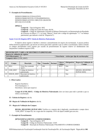 Anexo ao Ato Declaratório Executivo Cofis no 103/2013

Manual de Orientação do Leiaute da ECD
Atualização: Dezembro de 2013

V - Exemplos de Preenchimento:
|I050|01012004|01|S|1|2328A||ATIVO|
|I050|01012004|01|S|2|2328.1|2328A|DISPONIVEL|
|I050|03012006|01|A|3|2328.1.0001|2328.1|BANCOS|
|I051|10||1.01.01.02.00|
|I052||1.1|
Campo 01 – Tipo de Registro: I052
Campo 02 – Código do Centro de Custo: não há.
Campo 03 – Código de Aglutinação Utilizado no Balanço Patrimonial e na Demonstração do Resultado
do Exercício no Bloco J: 1.1 (a conta “Bancos” ficará sob o código de aglutinação “1.1” no balanço
patrimonial, que indicará o total do “Disponível”).
Seção 3.1.6.2.10. Registro I075: Tabela de Histórico Padronizado
O objetivo deste registro é facilitar e otimizar o preenchimento do arquivo da escrituração. A pessoa jurídica
define históricos padronizados, que devem ser únicos para todo o período a que se refere a escrituração e utiliza somente
os códigos pré-definidos neste registro por ocasião do preenchimento do registro relativo ao detalhamento dos
lançamentos contábeis (registro I250).
REGISTRO I075: TABELA DE HISTÓRICO PADRONIZADO
Regras de validação do registro
Nível Hierárquico – 3
Campo(s) chave: [COD_HIST]
Nº

Campo

01

REG

02

COD_HIST

03

DESCR_HIST

Descrição
Texto fixo contendo
“I075”.
Código do histórico
padronizado.
Descrição do histórico
padronizado.

Ocorrência – vários (por tipo de escrituração)

Obrigatório

-

Valores
Válidos
"I075"

-

-

-

Sim

-

-

-

Sim

Tipo

Tamanho

Decimal

C

004

C
C

Sim

Regras de Validação do
Campo
[REGRA_REGISTRO_
DUPLICADO]
-

I - Observações:
Registro facultativo
Nível hierárquico: 3
Ocorrência: vários (por arquivo)
Campo 02 (COD_HIST) – Código do Histórico Padronizado: deve ser único para todo o período a que se
refere a escrituração.
II – Tabelas do Registro: não há.
III - Regras de Validação do Registro: não há.
IV – Regras de Validação dos Campos:
REGRA_REGISTRO_DUPLICADO: Verifica se o registro não é duplicado, considerando o campo chave
“COD_HIST” (Campo 02). Se a regra não for cumprida, o PVA do Sped Contábil gera um erro.
V - Exemplo de Preenchimento:
|I075|12345|PAGAMENTO A FORNECEDORES|
Campo 01 – Tipo de Registro: I075
Campo 02 – Código do Histórico Padronizado: 12345
Campo 03 – Descrição do Histórico Padronizado: PAGAMENTO A FORNECEDORES
RFB/Subsecretaria de Fiscalização/Coordenação Geral de Fiscalização/Div. de Escrituração Digital Página 61 de 188

 