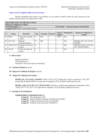 Anexo ao Ato Declaratório Executivo Cofis no 103/2013

Manual de Orientação do Leiaute da ECD
Atualização: Dezembro de 2013

Seção 3.1.6.2.11. Registro I100: Centro de Custos
Registro obrigatório para todos os que utilizem, em seu sistema contábil, centros de custo, mesmo que não
tenham sido necessários nos registros I051 e I052.
REGISTRO I100: CENTRO DE CUSTOS
Regras de validação do registro
Nível Hierárquico – 3
Campo(s) chave: [DT_ALT]+[COD_CCUS]
Nº

Campo

01

REG

02

DT_ALT

03

COD_CCUS

04

CCUS

Descrição
Texto fixo contendo
“I100”.
Data da
inclusão/alteração.
Código do centro de
custos.
Nome do centro de
custos.

Ocorrência – vários (por tipo de escrituração)

Obrigatório

-

Valores
Válidos
"I100"

Sim

-

008

-

-

Sim

C

-

-

-

Sim

C

-

-

-

Sim

[REGRA_DT_ALT_DATA_
MAIOR]
[REGRA_COD_CCUS_DT_
ALT_DUPLICADO]
-

Tipo

Tamanho

Decimal

C

004

N

Regras de Validação do
Campo

I - Observações:
Registro facultativo
Nível hierárquico: 3
Ocorrência: vários (por tipo de escrituração)
II – Tabelas do Registro: não há.
III - Regras de Validação do Registro: não há.
IV – Regras de Validação dos Campos:
REGRA_DT_ALT_DATA_MAIOR: Verifica se “DT_ALT” (Campo 02) é menor ou igual que a “DT_FIN”
(Campo 04) do registro 0000. Se a regra não for cumprida, o PVA do Sped Contábil gera um erro.
REGRA_COD_CCUS_DT_ALT_DUPLICADO: Verifica se o registro não é duplicado considerando a chave
“COD_CCUS + DT_ALT”. Se a regra não for cumprida, o PVA do Sped Contábil gera um erro.
V - Exemplo de Preenchimento:
|I100|01012005|CC2328-001|DIVISÃO A|
Campo 01 – Tipo de Registro: I100
Campo 02 – Data da Inclusão/Alteração: 01012005 (01/01/2005)
Campo 03 – Código do Centro de Custos: CC2328-001
Campo 04 – Nome do Centro de Custos: DIVISÃO A

RFB/Subsecretaria de Fiscalização/Coordenação Geral de Fiscalização/Div. de Escrituração Digital Página 62 de 188

 