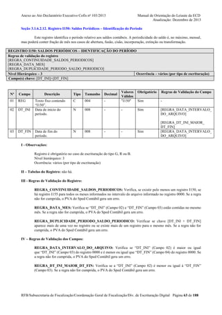 Anexo ao Ato Declaratório Executivo Cofis no 103/2013

Manual de Orientação do Leiaute da ECD
Atualização: Dezembro de 2013

Seção 3.1.6.2.12. Registro I150: Saldos Periódicos – Identificação do Período
Este registro identifica o período relativo aos saldos contábeis. A periodicidade do saldo é, no máximo, mensal,
mas poderá conter fração de mês nos casos de abertura, fusão, cisão, incorporação, extinção ou transformação.
REGISTRO I150: SALDOS PERIÓDICOS – IDENTIFICAÇÃO DO PERÍODO
Regras de validação do registro
[REGRA_CONTINUIDADE_SALDOS_PERIODICOS]
[REGRA_DATA_MES]
[REGRA_DUPLICIDADE_PERIODO_SALDO_PERIODICO]
Ocorrência – vários (por tipo de escrituração)
Nível Hierárquico – 3
Campo(s) chave: [DT_INI]+[DT_FIN]

Nº

Campo

01

REG

02

DT_INI

03

DT_FIN

Descrição
Texto fixo contendo
“I150”.
Data de início do
período.

Data de fim do
período.

Obrigatório

Regras de Validação do Campo

-

Valores
Válidos
"I150"

Sim

-

-

-

Sim

[REGRA_DATA_INTERVALO_
DO_ARQUIVO]

Tipo

Tamanho

Decimal

C

004

N

008

N

008

-

-

Sim

[REGRA_DT_INI_MAIOR_
DT_FIN]
[REGRA_DATA_INTERVALO_
DO_ARQUIVO]

I - Observações:
Registro é obrigatório no caso de escrituração do tipo G, R ou B.
Nível hierárquico: 3
Ocorrência: vários (por tipo de escrituração)
II – Tabelas do Registro: não há.
III - Regras de Validação do Registro:
REGRA_CONTINUIDADE_SALDOS_PERIODICOS: Verifica, se existir pelo menos um registro I150, se
há registro I155 para todos os meses informados no intervalo do arquivo informado no registro 0000. Se a regra
não for cumprida, o PVA do Sped Contábil gera um erro.
REGRA_DATA_MES: Verifica se “DT_INI” (Campo 02) e “DT_FIN” (Campo 03) estão contidas no mesmo
mês. Se a regra não for cumprida, o PVA do Sped Contábil gera um erro.
REGRA_DUPLICIDADE_PERIODO_SALDO_PERIODICO: Verificar se chave [DT_INI + DT_FIN]
aparece mais de uma vez no registro ou se existe mais de um registro para o mesmo mês. Se a regra não for
cumprida, o PVA do Sped Contábil gera um erro.
IV – Regras de Validação dos Campos:
REGRA_DATA_INTERVALO_DO_ARQUIVO: Verifica se “DT_INI” (Campo 02) é maior ou igual
que “DT_INI” (Campo 03) do registro 0000 e é menor ou igual que “DT_FIN” (Campo 04) do registro 0000. Se
a regra não for cumprida, o PVA do Sped Contábil gera um erro.
REGRA_DT_INI_MAIOR_DT_FIN: Verifica se a “DT_INI” (Campo 02) é menor ou igual à “DT_FIN”
(Campo 03). Se a regra não for cumprida, o PVA do Sped Contábil gera um erro.

RFB/Subsecretaria de Fiscalização/Coordenação Geral de Fiscalização/Div. de Escrituração Digital Página 63 de 188

 