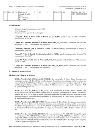 Anexo ao Ato Declaratório Executivo Cofis no 103/2013

09

IND_DC_FIN

Indicador da
situação do saldo
final:
D - Devedor;
C - Credor.

C

001

Manual de Orientação do Leiaute da ECD
Atualização: Dezembro de 2013
-

[“D”,”C”]

Não

[REGRA_IND_DC_
FIN_OBRIGATORIO]

I - Observações:
Registro é obrigatório caso exista registro I150.
Nível hierárquico: 4
Ocorrência: vários (por tipo de escrituração)
Campo 04 – Valor do Saldo Inicial do Período (VL_SLD_INI): quando o saldo inicial for zero (“0”),
preencher com “0 ou 0,00”.
Campos 05 – Indicador da Situação do Saldo Inicial (IND_DC_IN): quando o saldo for zero, deve ser
preenchido “D” ou “C”, mas não pode ficar em branco.
Campo 06 – Valor do Total de Débitos do Período (VL_DEB): quando o total de débitos for zero (“0”),
preencher com “0 ou 0,00”.
Campo 07 – Valor do Total de Créditos do Período (VL_CRED): quando o total de créditos for zero (“0”),
preencher com “0 ou 0,00”.
Campo 08 – Valor do Saldo Final do Período (VL_SLD_FIN): quando o saldo final for zero (“0”), preencher
com “0 ou 0,00”.
Campos 09 – Indicador da Situação do Saldo Final (IND_DC_FIN): quando o saldo for zero, deve ser
preenchido “D” ou “C”, mas não pode ficar em branco.
II – Tabelas do Registro: não há.
III - Regras de Validação do Registro:
REGRA_VALIDACAO_SOMA_SALDO_INICIAL: Nas escriturações G (Livro Diário Completo, sem
escrituração auxiliar) e R (Livro Diário com Escrituração Resumida, com escrituração auxiliar), verifica se a
soma de “VL_SLD_INI” (Campo 04) é igual a zero para cada período informado no registro de período do saldo
periódico (registro I150), considerados os indicadores de débito e crédito. Se a regra não for cumprida, o PVA
do Sped Contábil gera um erro.
REGRA_VALIDACAO_SOMA_SALDO_FINAL: Nas escriturações G (Livro Diário Completo, sem
escrituração auxiliar) e R (Livro Diário com Escrituração Resumida, com escrituração auxiliar), verifica se a
soma de “VL_SLD_FIN” (Campo 08) é igual a zero para cada período informado no registro de período do saldo
periódico (registro I150), considerados os indicadores de débito e crédito. Se a regra não for cumprida, o PVA
do Sped Contábil gera um erro.
REGRA_VALIDACAO_DEB_DIF_CRED: Nas escriturações G (Livro Diário Completo, sem escrituração
auxiliar) e R (Livro Diário com Escrituração Resumida, com escrituração auxiliar), verifica se a soma de
“VL_DEB” (Campo 06) é igual à soma de “VL_CRED” (Campo 07) para cada período informado no registro
de período do saldo periódico (registro I150). Se a regra não for cumprida, o PVA do Sped Contábil gera um
erro.
REGRA_VALIDACAO_SALDO_FINAL: Verifica se o valor do campo “VL_SLD_FIN” (Campo 04) é igual
ao valor do campo “VL_SLD_INI” (Campo 04) mais o valor do campo “VL_DEB” (Campo 06) mais o valor do
campo “VL_CRED” (Campo 07), considerando o indicador de saldo devedor (“D”) ou credor (“C”) do saldo
inicial (Campo 05: “IND_DC_INI”) e do saldo final (Campo 09: “IND_DC_FIN”). Se a regra não for cumprida,
o PVA do Sped Contábil gera um erro.
RFB/Subsecretaria de Fiscalização/Coordenação Geral de Fiscalização/Div. de Escrituração Digital Página 66 de 188

 