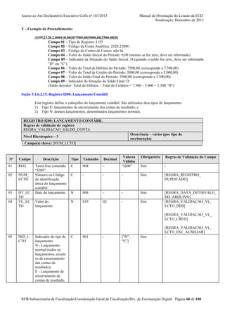 Anexo ao Ato Declaratório Executivo Cofis no 103/2013

Manual de Orientação do Leiaute da ECD
Atualização: Dezembro de 2013

V - Exemplo de Preenchimento:
|I155|2328.2.0001||0,00|D|7500,00|5000,00|2500,00|D|
Campo 01 – Tipo de Registro: I155
Campo 02 – Código da Conta Analítica: 2328.2.0001
Campo 03 – Código do Centro de Custos: não há
Campo 04 – Valor do Saldo Inicial do Período: 0,00 (mesmo se for zero, deve ser informado)
Campo 05 – Indicador da Situação do Saldo Inicial: D (quando o saldo for zero, deve ser informado
“D” ou “C”).
Campo 06 – Valor do Total de Débitos do Período: 7500,00 (corresponde a 7.500,00)
Campo 07 – Valor do Total de Crédito do Período: 5000,00 (corresponde a 5.000,00)
Campo 08 – Valor do Saldo Final do Período: 2500,00 (corresponde a 2.500,00)
Campo 09 – Indicador da Situação do Saldo Final: D
(Saldo devedor: Total de Débitos – Total de Créditos = 7.500 – 5.000 = 2.500 “D”)
Seção 3.1.6.2.15. Registro I200: Lançamento Contábil
Este registro define o cabeçalho do lançamento contábil. São utilizados dois tipos de lançamento:
1) Tipo E: lançamentos de encerramento das contas de resultado; e
2) Tipo N: demais lançamentos, denominados lançamentos normais.
REGISTRO I200: LANÇAMENTO CONTÁBIL
Regras de validação do registro
REGRA_VALIDACAO_SALDO_CONTA
Ocorrência – vários (por tipo de
escrituração)

Nível Hierárquico – 3
Campo(s) chave: [NUM_LCTO]

Nº

Campo

01

REG

02

NUM_
LCTO

03

DT_LC
TO
VL_LC
TO

04

Descrição

Obrigatório

Regras de Validação do Campo

-

Valores
Válidos
“I200”

Sim

-

-

-

-

Sim

[REGRA_REGISTRO_
DUPLICADO]

N

008

-

-

Sim

N

019

02

-

Sim

[REGRA_DATA_INTERVALO_
DO_ARQUIVO]
[REGRA_VALIDACAO_VL_
LCTO_DEB]

Tipo

Tamanho

Decimal

Texto fixo contendo
“I200”.
Número ou Código
de identificação
única do lançamento
contábil.
Data do lançamento.

C

004

C

Valor do
lançamento.

[REGRA_VALIDACAO_VL_
LCTO_CRED]

05

IND_L
CTO

Indicador do tipo de
lançamento:
N - Lançamento
normal (todos os
lançamentos, exceto
os de encerramento
das contas de
resultado);
E - Lançamento de
encerramento de
contas de resultado.

C

001

-

[“N”,
“E”]

Sim

[REGRA_VALIDACAO_VL_
LCTO_ESC_AUXILIAR]
-

RFB/Subsecretaria de Fiscalização/Coordenação Geral de Fiscalização/Div. de Escrituração Digital Página 68 de 188

 