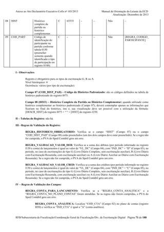Anexo ao Ato Declaratório Executivo Cofis no 103/2013

08

HIST

09

COD_PART

Histórico
completo da
partida ou
histórico
complementar.
Código de
identificação do
participante na
partida conforme
tabela 0150
(preencher
somente quando
identificado o tipo
de participação no
registro 0180).

Manual de Orientação do Leiaute da ECD
Atualização: Dezembro de 2013

C

65535

-

-

Não

-

C

-

-

-

Não

[REGRA_CODIGO_
PARTICIPANTE]

I - Observações:
Registro é obrigatório para os tipos de escrituração G, R ou A.
Nível hierárquico: 4
Ocorrência: vários (por tipo de escrituração)
Campo 07 (COD_HIST_PAD) – Código do Histórico Padronizado: são os códigos definidos na tabela de
histórico padronizado do registro I075.
Campo 08 (HIST) – Histórico Completo da Partida ou Histórico Complementar: quando utilizado como
histórico complementar ao histórico padronizado (Campo 07), deverá contemplar apenas as informações que
ficariam no final do histórico, isto é, sua visualização deve ser possível com a utilização da fórmula:
[DESCR_HIST] do registro I075 + “ “ + [HIST] do registro I250.
II – Tabelas do Registro: não há.
III - Regras de Validação do Registro:
REGRA_HISTORICO_OBRIGATORIO: Verifica se o campo “HIST” (Campo 07) ou o campo
“COD_HIST_PAD” (Campo 08) estão preenchidos (um dos dois campos deve estar preenchido). Se a regra não
for cumprida, o PVA do Sped Contábil gera um erro.
REGRA_VALIDACAO_VALOR_DEB: Verifica se a soma dos débitos (por período informado no registro
I150 e conta) de lançamentos é igual ao valor de “VL_DC” (Campo 04), com “IND_DC” = “D” (Campo 05), no
período, no caso de escriturações do tipo G (Livro Diário Completo, sem escrituração auxiliar), R (Livro Diário
com Escrituração Resumida, com escrituração auxiliar) ou A (Livro Diário Auxiliar ao Diário com Escrituração
Resumida). Se a regra não for cumprida, o PVA do Sped Contábil gera um erro.
REGRA_VALIDACAO_VALOR_CRED: Verifica se a soma dos créditos (por período informado no registro
I150 e conta) de lançamentos é igual do valor de “VL_DC” (Campo 04), com “IND_DC” = “C” (Campo 05), no
período, no caso de escriturações do tipo G (Livro Diário Completo, sem escrituração auxiliar), R (Livro Diário
com Escrituração Resumida, com escrituração auxiliar) ou A (Livro Diário Auxiliar ao Diário com Escrituração
Resumida). Se a regra não for cumprida, o PVA do Sped Contábil gera um erro.
IV – Regras de Validação dos Campos:
REGRA_CONTA_PARA_LANCAMENTO: Verifica se a “REGRA_CONTA_ANALITICA” e a
“REGRA_CONTA_NO_PLANO_CONTAS” foram atendidas. Se as regras não forem cumpridas, o PVA do
Sped Contábil gera um erro.
REGRA_CONTA_ANALITICA: Localiza “COD_CTA” (Campo 02) no plano de contas (registro
I050) e verifica se “IND_CTA” é igual a ”A” (conta analítica).

RFB/Subsecretaria de Fiscalização/Coordenação Geral de Fiscalização/Div. de Escrituração Digital Página 71 de 188

 