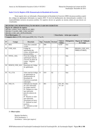 Anexo ao Ato Declaratório Executivo Cofis no 103/2013

Manual de Orientação do Leiaute da ECD
Atualização: Dezembro de 2013

Seção 3.1.6.3.4. Registro J150: Demonstração do Resultado do Exercício
Neste registro deve ser informada a Demonstração do Resultado do Exercício (DRE) da pessoa jurídica a partir
dos códigos de aglutinação informados no registro I052. O nível de detalhamento das demonstrações contábeis é de
responsabilidade exclusiva da pessoa jurídica. Os registros devem ser gerados na mesma ordem em que devem ser
visualizados.
REGISTRO J150: DEMONSTRAÇÃO DO RESULTADO DO EXERCÍCIO
Regras de validação do registro
[REGRA_SOMA_DAS_PARCELAS_DRE]
[REGRA_VALIDA_DRE_COM_SALDO]
[REGRA_COD_AGL_DUPLICIDADE]
Nível Hierárquico – 3
Ocorrência – vários (por arquivo)
Campo(s) chave: [COD_AGL] (para [IND_VL] = P ou N)
Nº

Campo

01

REG

02

COD_AGL

03

NIVEL_AGL

04

DESCR_COD_AGL

05

VL_CTA

06

IND_VL

Texto fixo contendo
“J150”.
Código de
aglutinação das
contas, atribuído pela
pessoa jurídica.
Nível do Código de
aglutinação (mesmo
conceito do plano de
contas – Registro
I050).
Descrição do Código
de aglutinação.

C

004

-

Valores
Válidos
“J150”

C

-

-

-

Não

[REGRA_COD_AGL_
OBRIGATORIO]

N

-

-

-

Sim

-

C

-

-

-

Sim

-

Valor total do Código
de aglutinação na
Demonstração do
Resultado do
Exercício no período
informado.
Indicador da situação
do valor informado
no campo anterior:
D - Despesa ou valor
que represente
parcela redutora do
lucro;
R - Receita ou valor
que represente
incremento do lucro;
P - Subtotal ou total
positivo;
N – Subtotal ou total
negativo.

N

019

02

-

Sim

-

C

001

-

[“D”,”R”, Sim
” P”,”N”
]

-

Descrição

Tipo Tamanho Decimal

Obrigatório

Regras de Validação
do Campo

Sim

-

I - Observações:
Registro facultativo
Nível hierárquico: 3
Ocorrência - vários (por arquivo)

RFB/Subsecretaria de Fiscalização/Coordenação Geral de Fiscalização/Div. de Escrituração Digital Página 88 de 188

 