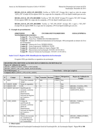Anexo ao Ato Declaratório Executivo Cofis no 103/2013

Manual de Orientação do Leiaute da ECD
Atualização: Dezembro de 2013

REGRA_IGUAL_QTD_LIN_REG9999: Verifica se “QTD_LIN” (Campo 06) é igual ao valor do campo
“QTD_LIN” (Campo 02) do registro 9999. Se a regra não for cumprida, o PVA do Sped Contábil gera um erro.
REGRA_IGUAL_DT_INI_REG0000: Verifica se “DT_INI_ESCR” (Campo 07) é igual a “DT_INI” (Campo
03) do registro 0000. Se a regra não for cumprida, o PVA do Sped Contábil gera um erro.
REGRA_IGUAL_DT_FIN_REG0000: Verifica se “DT_FIN_ESCR” (Campo 08) é igual a “DT_FIN”
(Campo 04) do registro 0000. Se a regra não for cumprida, o PVA do Sped Contábil gera um erro.
V - Exemplo de preenchimento:
|J900|TERMO
DE
ENCERRAMENTO|100|DIÁRIO
GERAL|EMPRESA
TESTE|500|01012011|31012011|
Campo 01 – Tipo de Registro: J900
Campo 02 – Texto Fixo: TERMO DE ENCERRAMENTO
Campo 03 – Número de Ordem do Instrumento de Escrituração: 100 (corresponde ao número do livro
de escrituração)
Campo 04 – Natureza do Livro: DIÁRIO GERAL
Campo 05 – Nome Empresarial: EMPRESA TESTE
Campo 06 – Quantidade de Linhas do Arquivo Digital: 500
Campo 07 – Data de Início da Escrituração: 01012011 (01/01/2011)
Campo 08 – Data de Término da Escrituração: 31012011 (31/01/2011)
Seção 3.1.6.3.7. Registro J930: Identificação dos Signatários da Escrituração
O registro J930, que identifica os signatários da escrituração.
REGISTRO J930: IDENTIFICAÇÃO DOS SIGNATÁRIOS DA ESCRITURAÇÃO
Regras de validação do registro
[REGRA_OBRIGATORIO_ASSIN_CONTADOR]
[REGRA_IDENT_CPF_COD_ASSIN_DUPLICIDADE]
Nível Hierárquico – 3
Ocorrência – vários (por arquivo)
Campo(s) chave: [IDENT_CPF]+[COD_ASSIN]
Nº

Campo

01

REG

02
03
04

IDENT_NOM
IDENT_CPF
IDENT_QUALIF

05

COD_ASSIN

06

IND_CRC

Descrição
Texto fixo contendo
“J930”.
Nome do signatário.
CPF.
Qualificação do
assinante, conforme
tabela do
Departamento
Nacional de Registro
do Comércio –
DNRC.
Código de
qualificação do
assinante, conforme
tabela do
Departamento
Nacional de Registro
do Comércio –
DNRC.
Número de inscrição
do contabilista no
Conselho Regional
de Contabilidade.

C

004

-

Valores Obrigatório
Válidos
[“J930”] Sim

C
N
C

11
-

-

-

Sim
Sim
Sim

C

003

-

-

Sim

[REGRA_TABELA_
ASSINANTE]

C

-

-

-

Não

[REGRA_OBRIGATORIO_
CONTADOR]

Tipo Tamanho Decimal

Regras de Validação do
Campo

[REGRA_VALIDA_CPF]
[REGRA_TABELA_
ASSINANTE_DESC]

I - Observações:
RFB/Subsecretaria de Fiscalização/Coordenação Geral de Fiscalização/Div. de Escrituração Digital Página 93 de 188

 