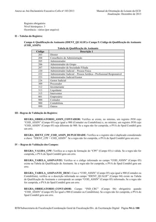 Anexo ao Ato Declaratório Executivo Cofis no 103/2013

Manual de Orientação do Leiaute da ECD
Atualização: Dezembro de 2013

Registro obrigatório
Nível hierárquico: 3
Ocorrência - vários (por arquivo)
II – Tabelas do Registro:
Campo 4: Qualificação do Assinante (IDENT_QUALIF) e Campo 5: Código de Qualificação do Assinante
(COD_ASSIN)
Tabela de Qualificação do Assinante
Código
Descrição 1
203
Diretor
204
Conselheiro de Administração
205
Administrador
206
Administrador do Grupo
207
Administrador de Sociedade Filiada
220
Administrador Judicial – Pessoa Física
222
Administrador Judicial – Pessoa Jurídica - Profissional Responsável
223
Administrador Judicial/Gestor
226
Gestor Judicial
309
Procurador
312
Inventariante
313
Liquidante
315
Interventor
801
Empresário
900
Contador
900
Contabilista
999
Outros
III - Regras de Validação do Registro:
REGRA_OBRIGATORIO_ASSIN_CONTADOR: Verifica se existe, no mínimo, um registro J930 cujo
“COD_ASSIN” (Campo 05) seja igual a 900 (Contador ou Contabilista) e, no mínimo, um registro J930 cujo
“COD_ASSIN” (Campo 05) seja diferente de 900. Se a regra não for cumprida, o PVA do Sped Contábil gera
um erro.
REGRA_IDENT_CPF_COD_ASSIN_DUPLICIDADE: Verifica se o registro não é duplicado considerando
a chave “IDENT_CPF + COD_ASSIN”. Se a regra não for cumprida, o PVA do Sped Contábil gera um erro.
IV – Regras de Validação dos Campos:
REGRA_VALIDA_CPF: Verifica se a regra de formação do “CPF” (Campo 03) é válida. Se a regra não for
cumprida, o PVA do Sped Contábil gera um erro.
REGRA_TABELA_ASSINANTE: Verifica se o código informado no campo “COD_ASSIN” (Campo 05)
existe na Tabela de Qualificação do Assinante. Se a regra não for cumprida, o PVA do Sped Contábil gera um
erro.
REGRA_TABELA_ASSINANTE_DESC: Caso o “COD_ASSIN” (Campo 05) seja igual a 900 (Contador ou
Contabilista), verifica se a descrição informada no campo “IDENT_QUALIF” (Campo 04) existe na Tabela
de Qualificação do Assinante e corresponde ao campo “COD_ASSIN” (Campo 05) informado. Se a regra não
for cumprida, o PVA do Sped Contábil gera um erro.
REGRA_OBRIGATORIO_CONTADOR: Campo “IND_CRC” (Campo 06) obrigatório quando
“COD_ASSIN” (Campo 05) for igual a 900 (Contador ou Contabilista). Se a regra não for cumprida, o PVA do
Sped Contábil gera um erro.

RFB/Subsecretaria de Fiscalização/Coordenação Geral de Fiscalização/Div. de Escrituração Digital Página 94 de 188

 