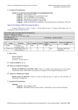 Anexo ao Ato Declaratório Executivo Cofis no 103/2013

Manual de Orientação do Leiaute da ECD
Atualização: Dezembro de 2013

V - Exemplo de Preenchimento:
|J930|FULANO BELTRANO|12345678900|CONTADOR|900|1SP123456|
Campo 01 – Tipo de Registro: J930
Campo 02 – Nome do Signatário: FULANO BELTRANO
Campo 03 – CPF: 12345678900 (123.456.789-00)
Campo 04 – Qualificação do Assinante: CONTADOR
Campo 05 – Código de Qualificação do Assinante: 900
Campo 06 – Número de Inscrição do Contabilista no Conselho Regional de Contabilidade: 1SP123456
Seção 3.1.6.3.8. Registro J990: Encerramento do Bloco J
O registro J990 encerra o bloco J e indica o total de linhas do bloco J. O registro J990 também deve ser
considerado no total de linhas do bloco J.
REGISTRO J990: ENCERRAMENTO DO BLOCO J
Regras de validação do registro
[REGRA_OCORRENCIA_UNITARIA_ARQ]
Nível Hierárquico – 1
Campo(s) chave: [REG]
Nº

Campo

01

REG

02

QTD_LIN_J

Descrição
Texto fixo
contendo “J990”.
Quantidade total de
linhas do Bloco J.

Ocorrência – um (por arquivo)

-

Valores
Válidos
"J990"

Sim

-

-

-

Sim

[REGRA_QTD_LIN_
BLOCOJ]

Tipo

Tamanho

Decimal

C

004

N

-

Obrigatório

Regras de Validação do
Campo

I - Observações:
Registro obrigatório
Nível hierárquico: 1
Ocorrência - um (por arquivo)
II – Tabelas do Registro: não há.
III - Regras de Validação do Registro:
REGRA_OCORRENCIA_UNITARIA_ARQ: Verifica se o registro ocorreu apenas uma vez por arquivo,
considerando a chave “J990” (REG). Se a regra não for cumprida, o PVA do Sped Contábil gera um erro.
IV – Regras de Validação dos Campos:
REGRA_QTD_LIN_BLOCOJ: Verifica se numero de linhas do bloco 0 é igual ao valor informado em
“QTD_LIN_J” (Campo 02).
V - Exemplo de Preenchimento:
|J990|100|
Campo 01 – Tipo de Registro: J990
Campo 02 – Quantidade Total de Linhas do Bloco J: 100 (O bloco J tem um total de 100 linhas)

RFB/Subsecretaria de Fiscalização/Coordenação Geral de Fiscalização/Div. de Escrituração Digital Página 95 de 188

 